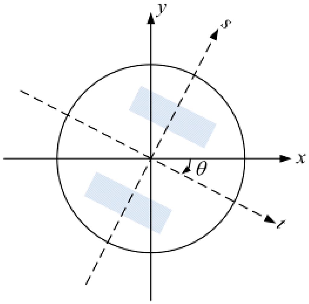 Sensors Free Full Text An Evaluation Of Skylight Polarization Patterns For Navigation Html