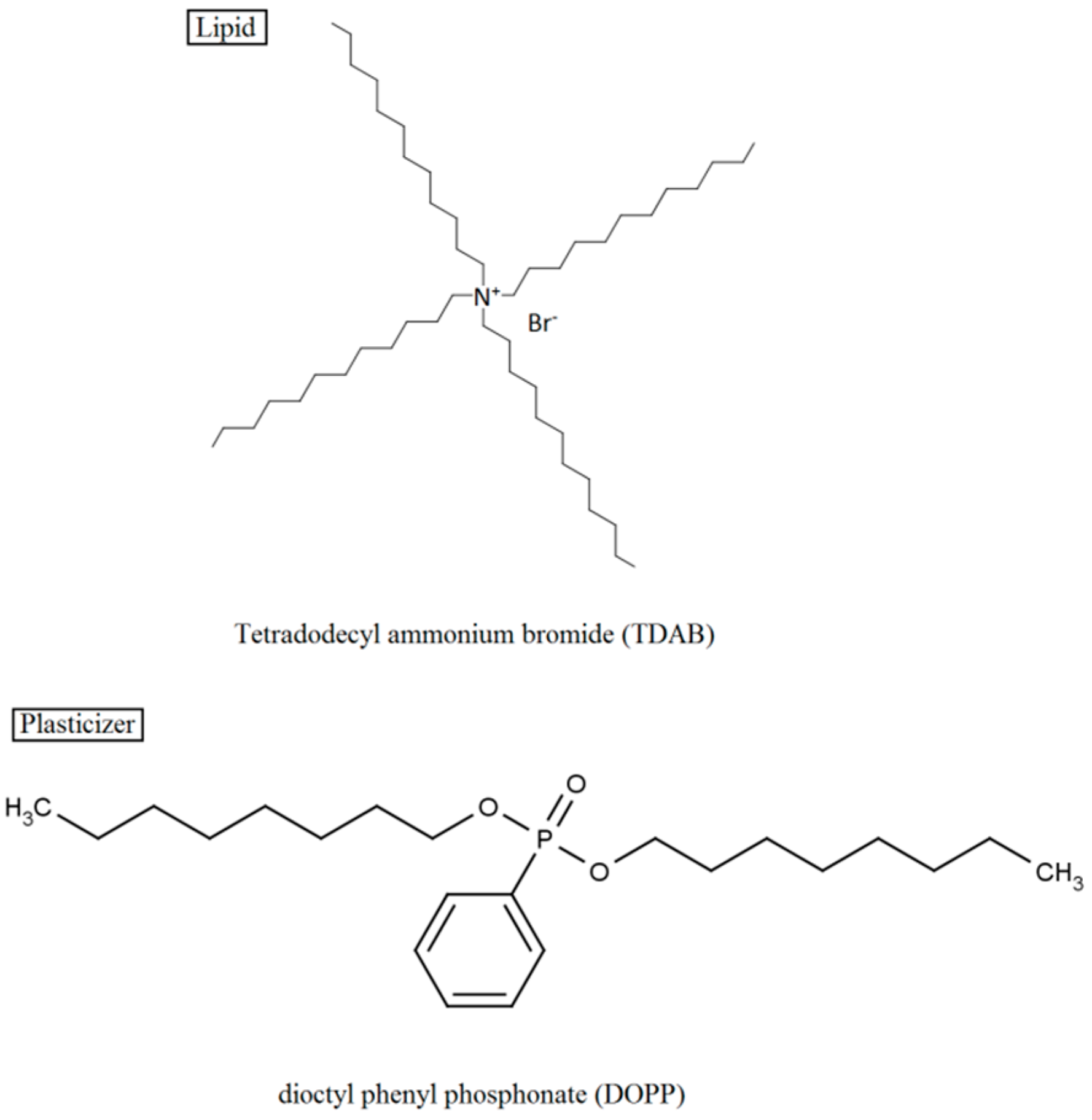 Sensors 15 06241 g002