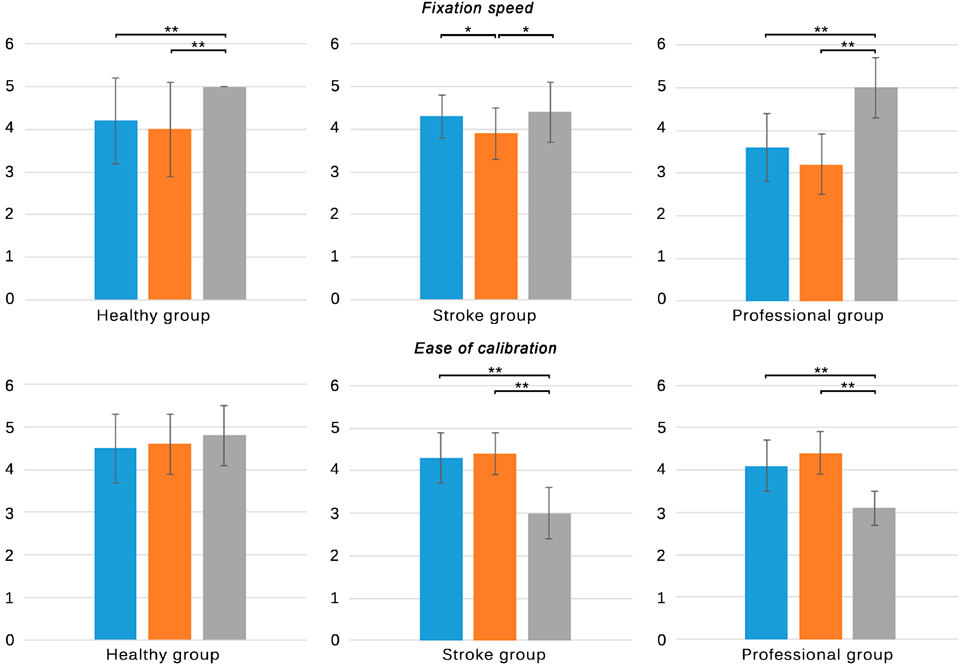 Sensors 15 06586 g004a