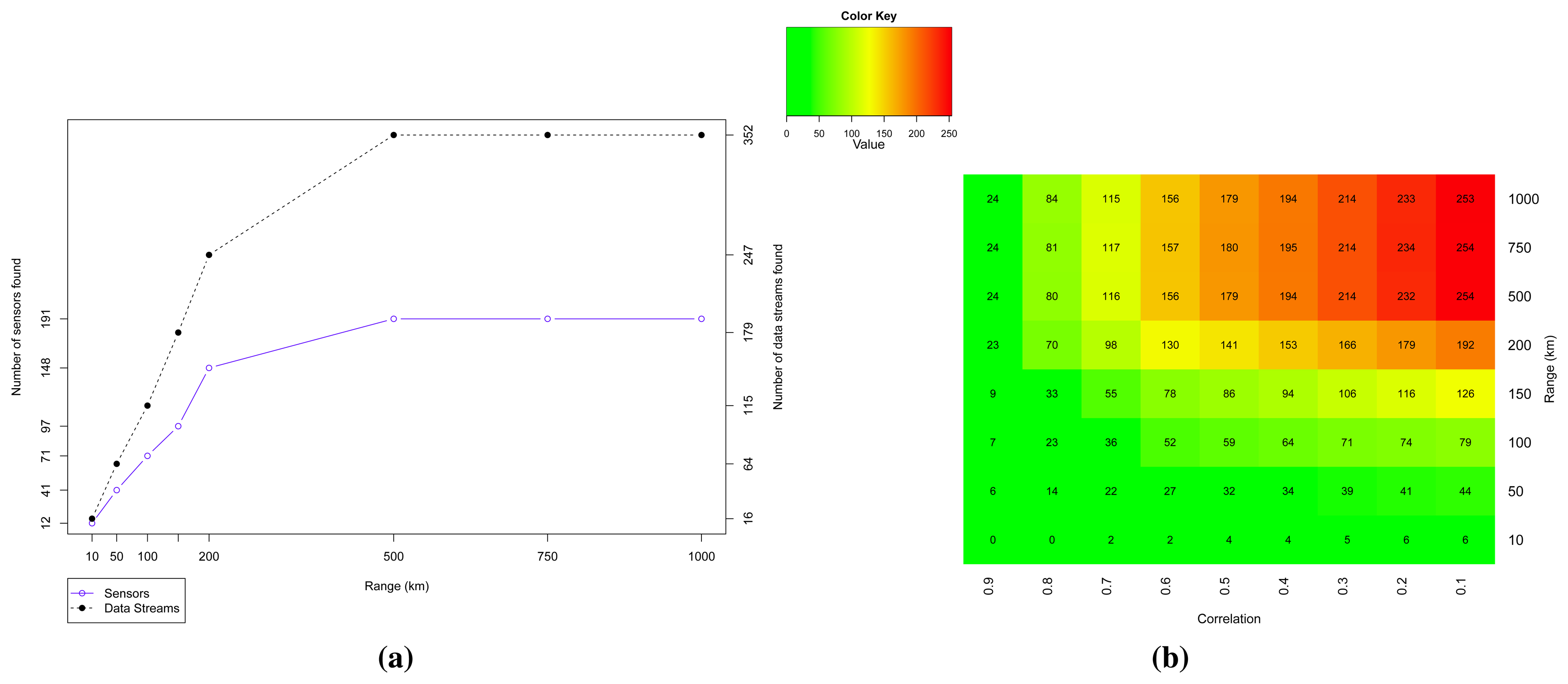 Sensors 15 06607f7 1024