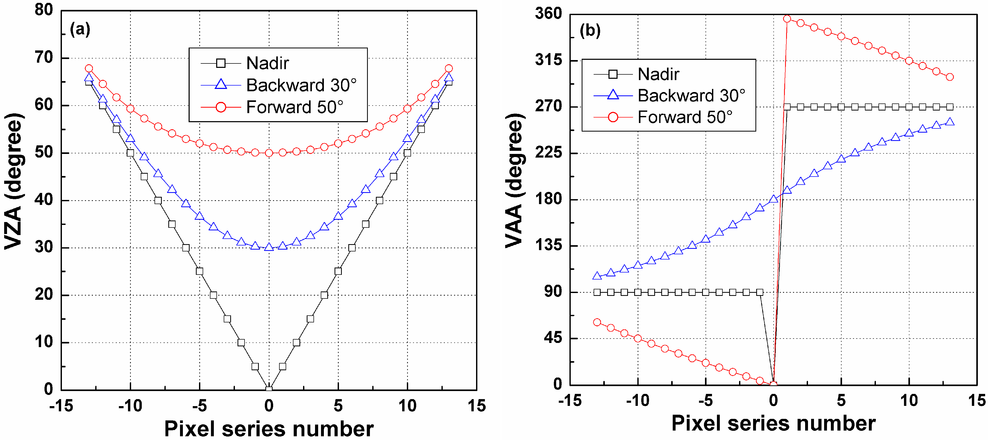 Sensors 15 07537 g005
