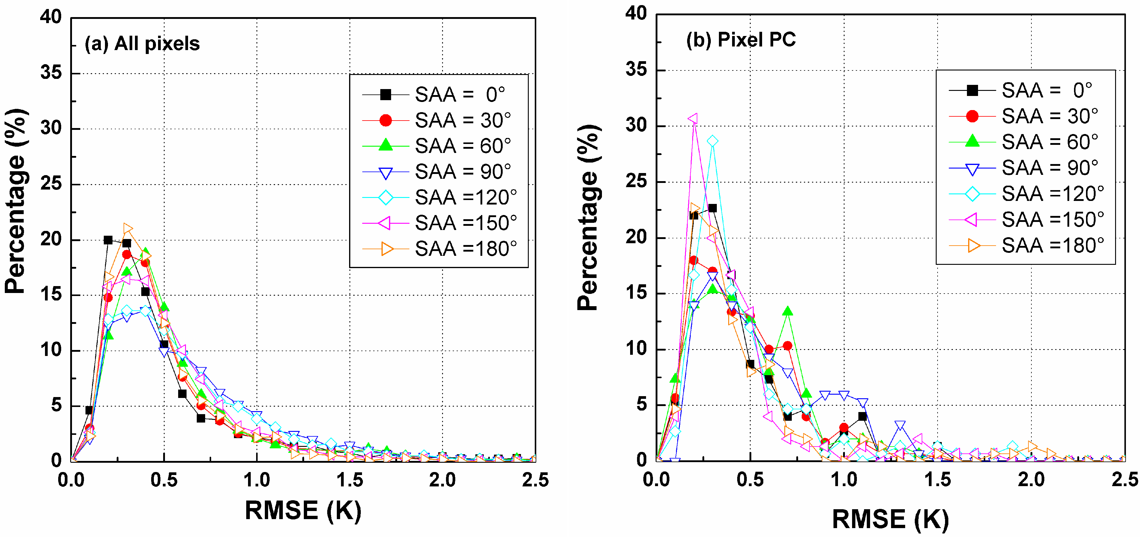 Sensors 15 07537 g009a
