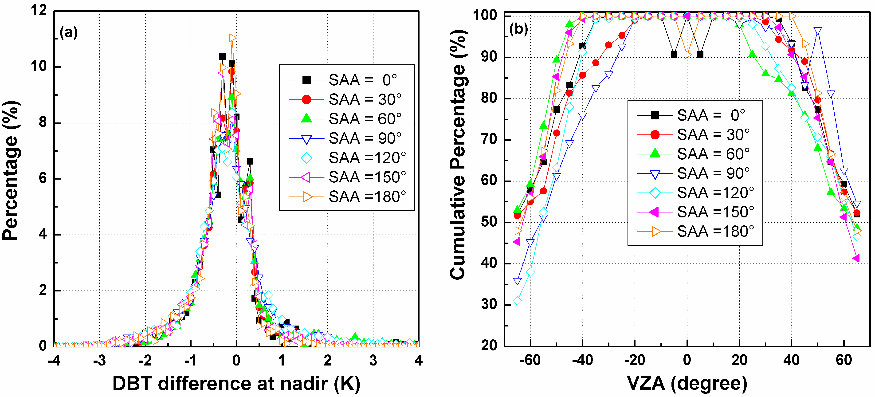 Sensors 15 07537 g011