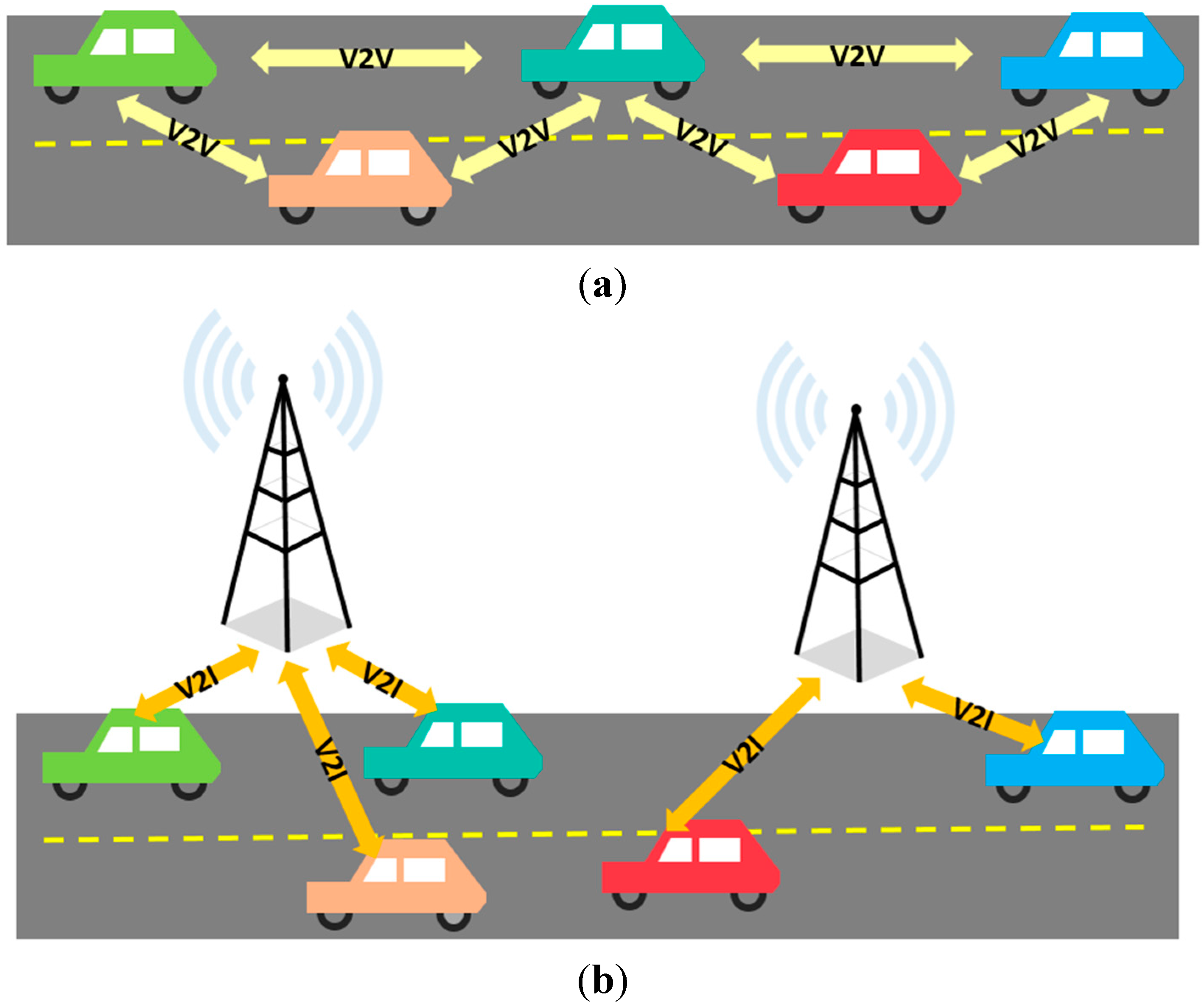 V2. V2i технология. Типы ИТС: v2v и v2i. Система v2v. Система vehicle to vehicle.