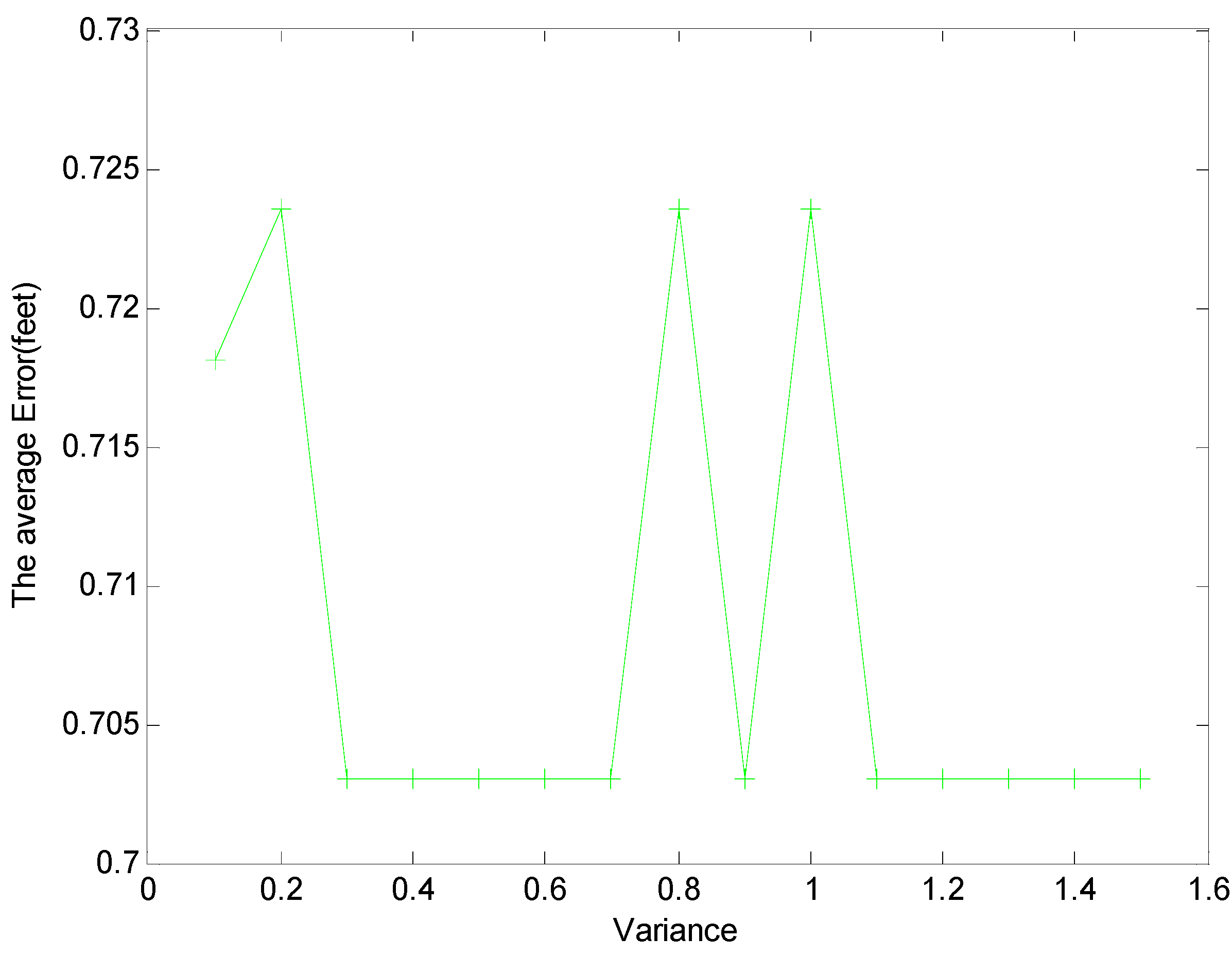 Sensors 15 08072 g008