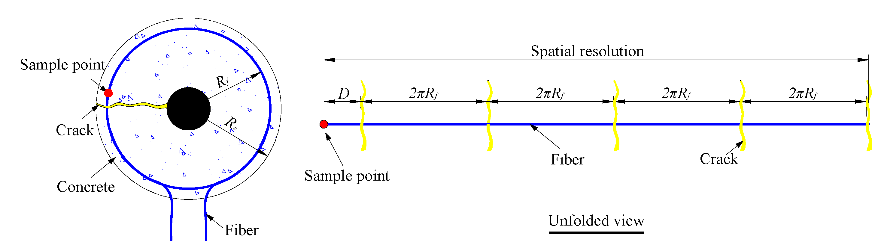 Sensors 15 08866 g002