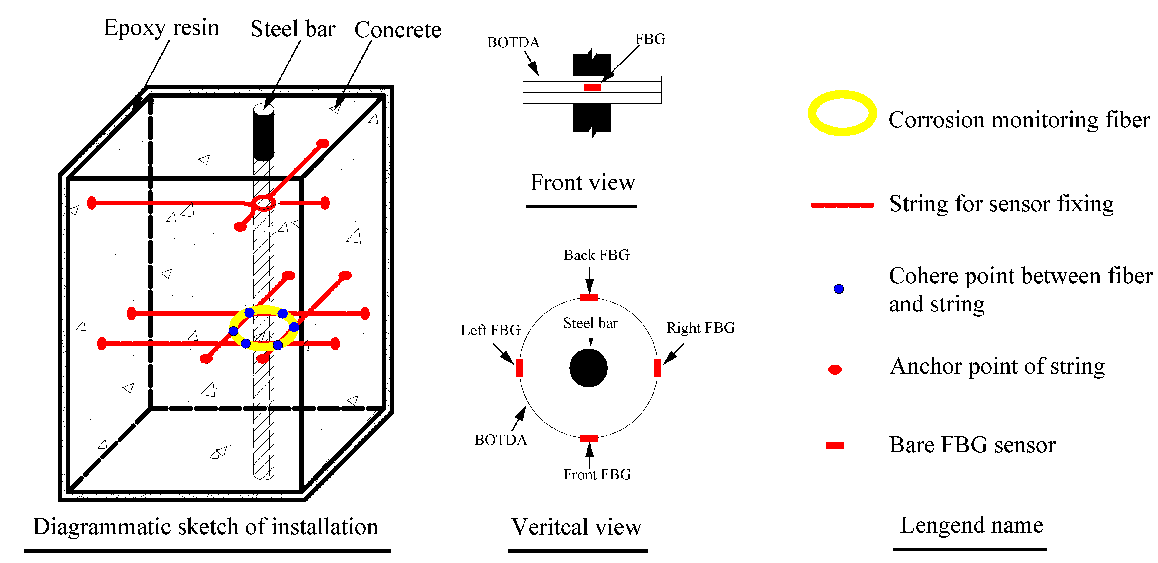 Sensors 15 08866 g006