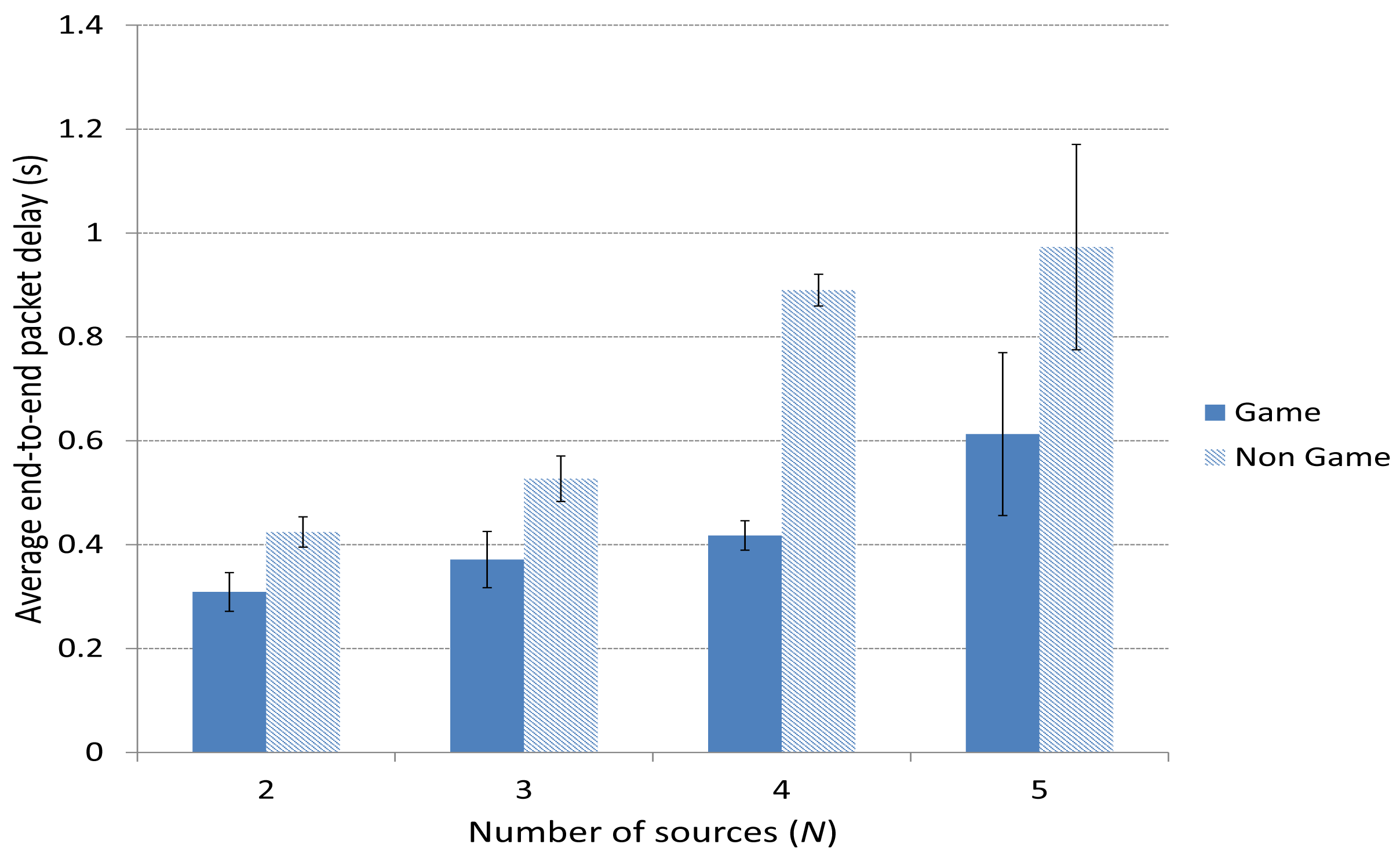 Sensors 15 09039f10 1024