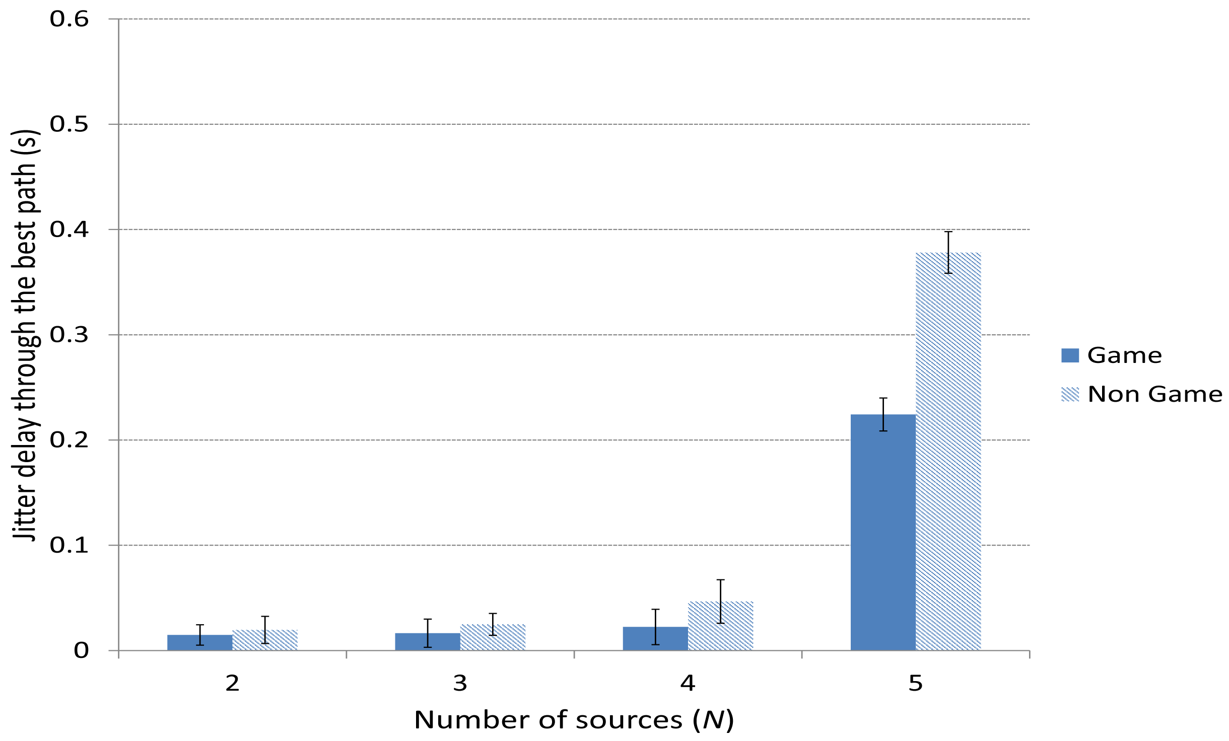 Sensors 15 09039f11 1024