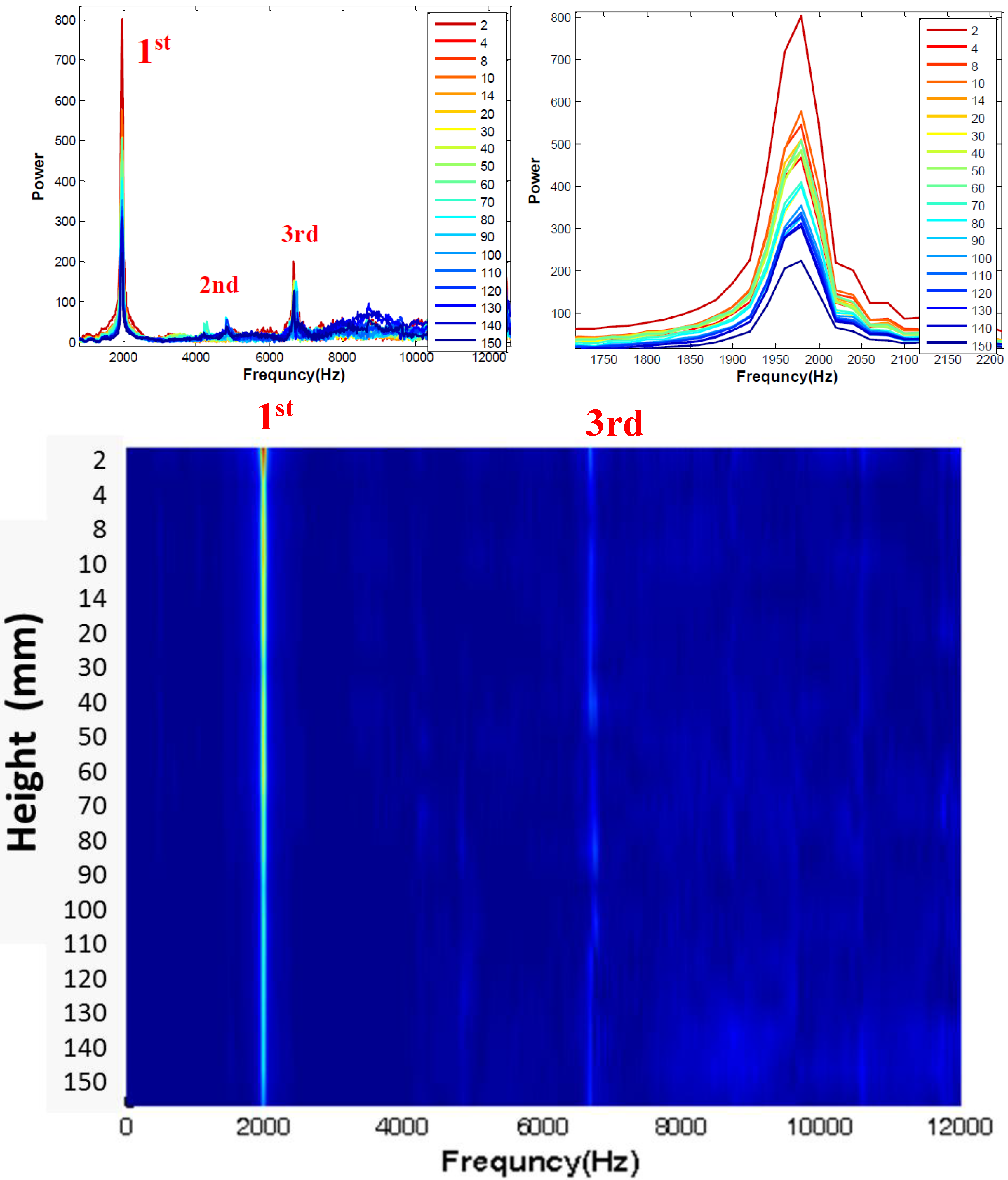 Sensors 15 09078 g009