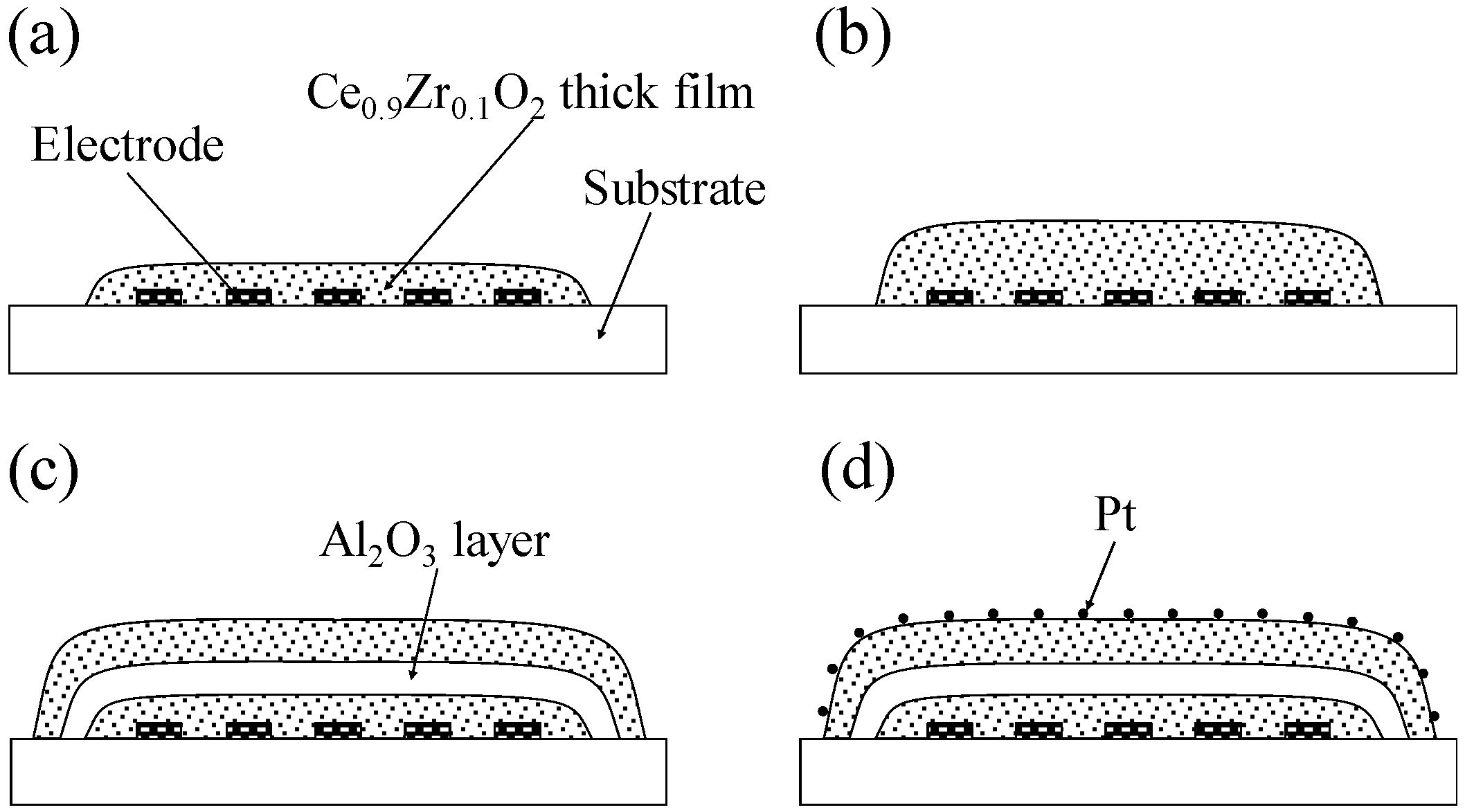 Sensors 15 09427 g001