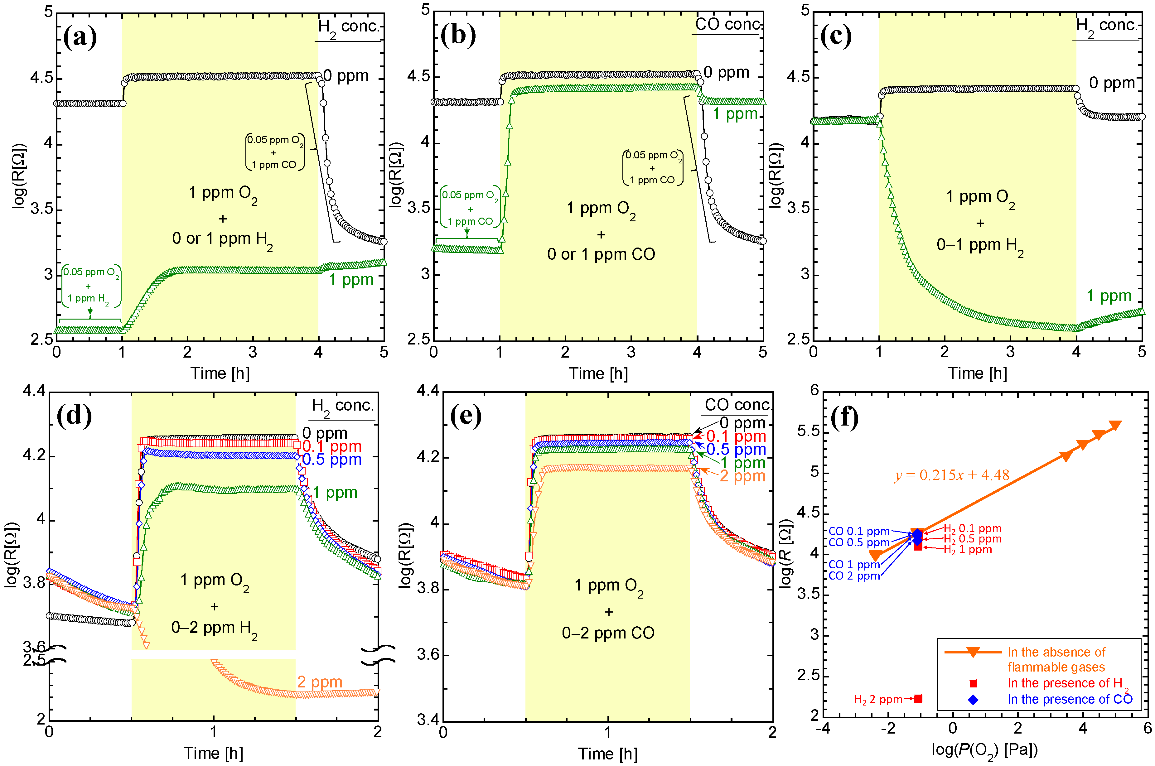 Sensors 15 09427 g006
