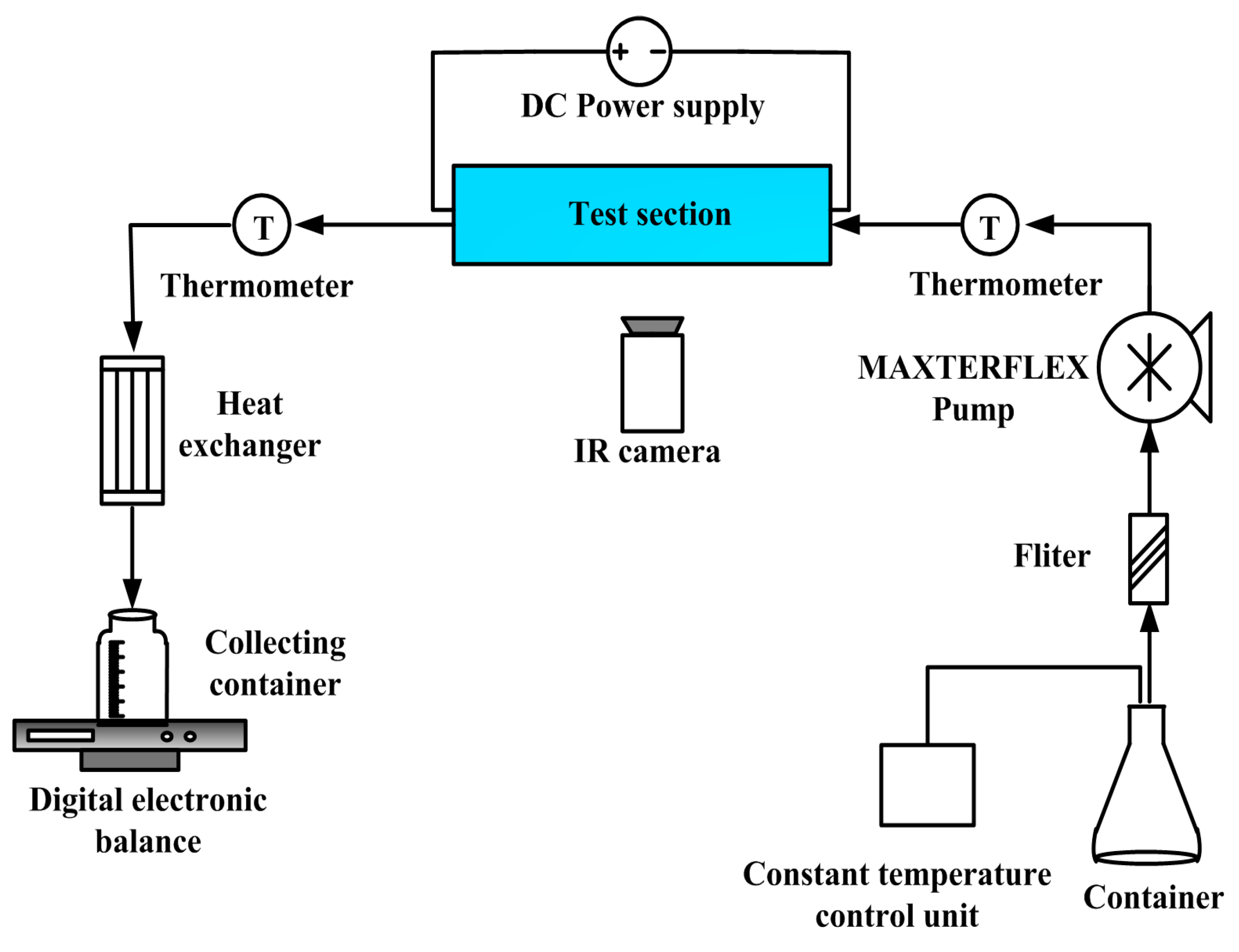 Sensors 15 09547 g006