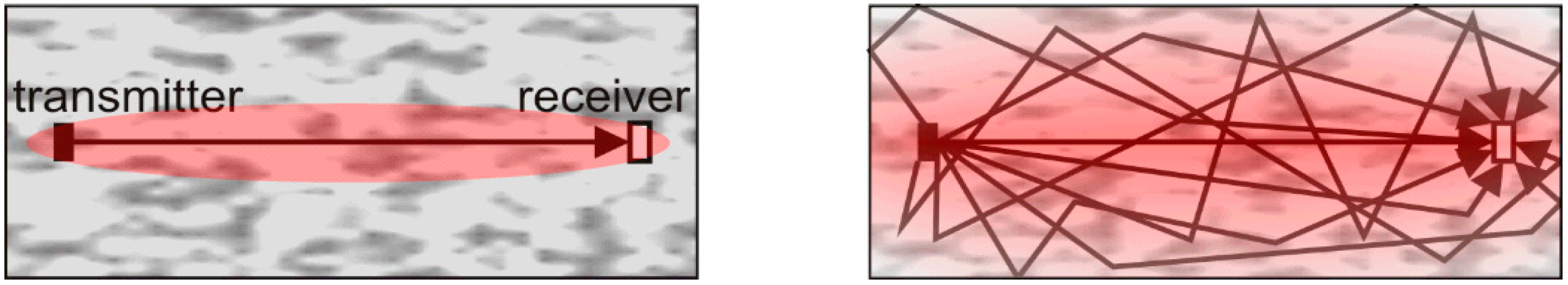 Sensors 15 09756 g009