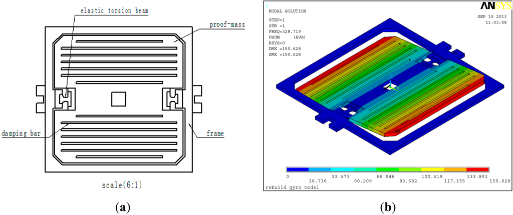 Sensors Free Full Text A New Mems Gyroscope Used For Single Channel Damping Html