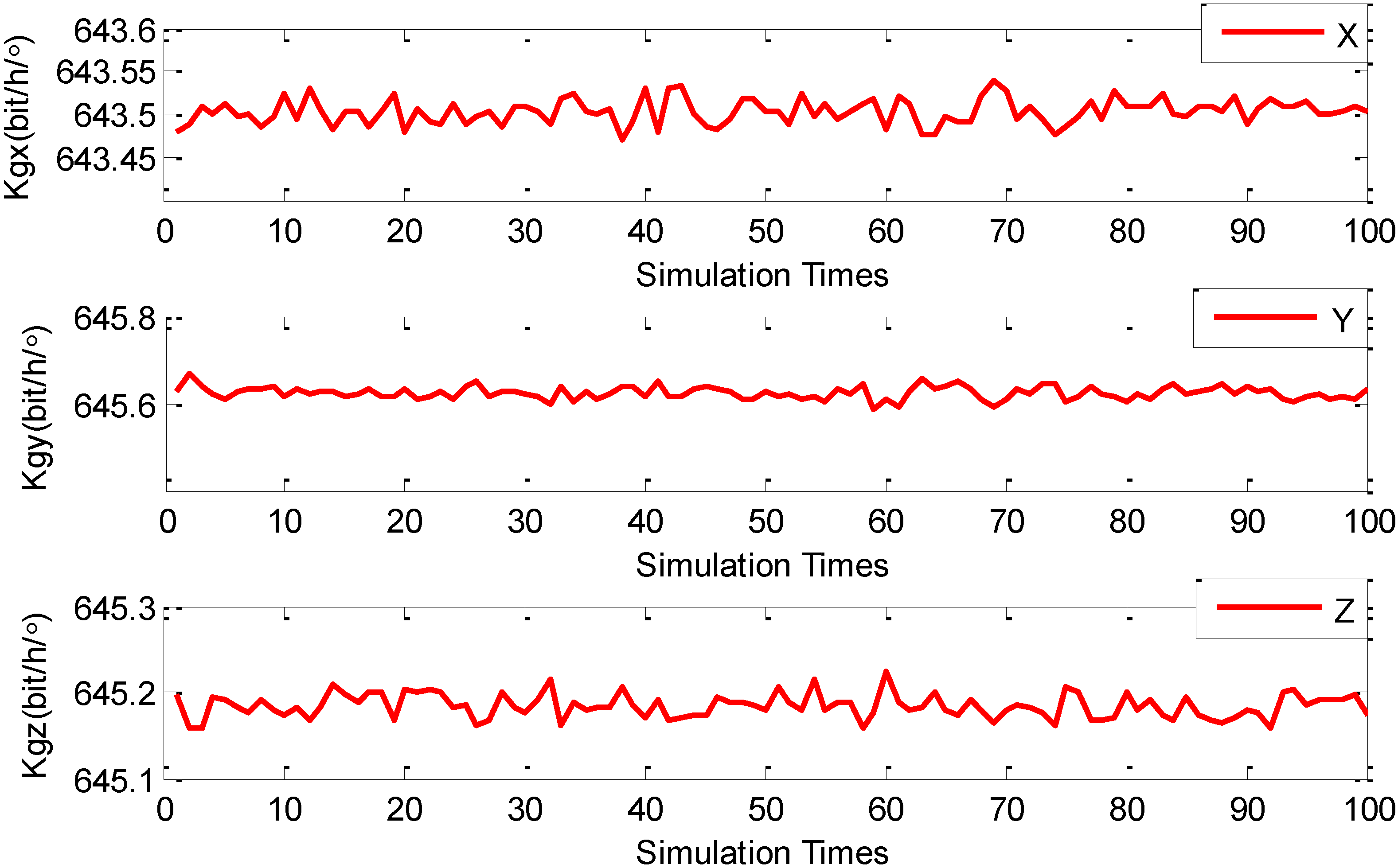 Sensors | Free Full-Text | A Novel Artificial Fish Swarm Algorithm for  Recalibration of Fiber Optic Gyroscope Error Parameters