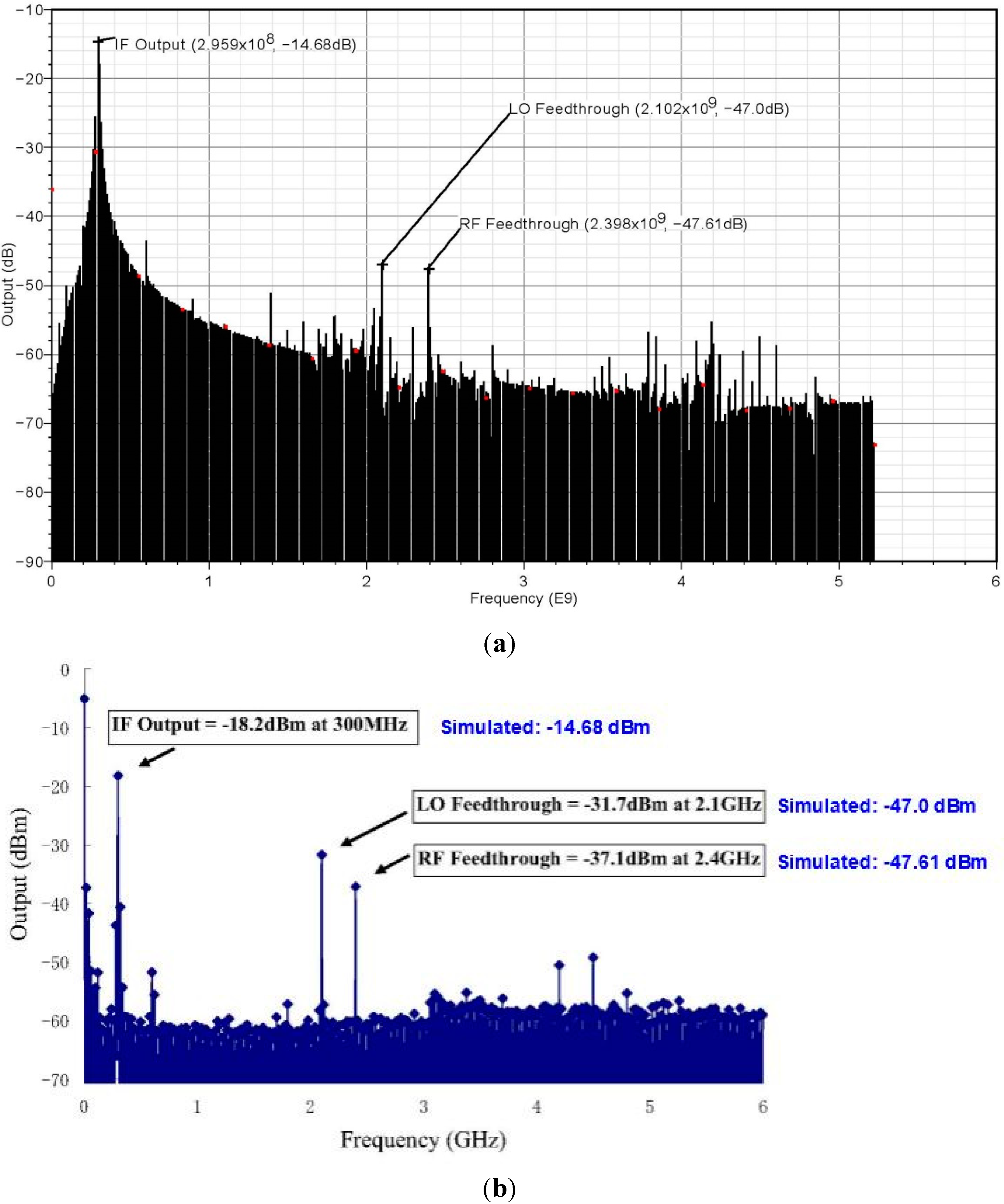 Sensors 15 10791 g006