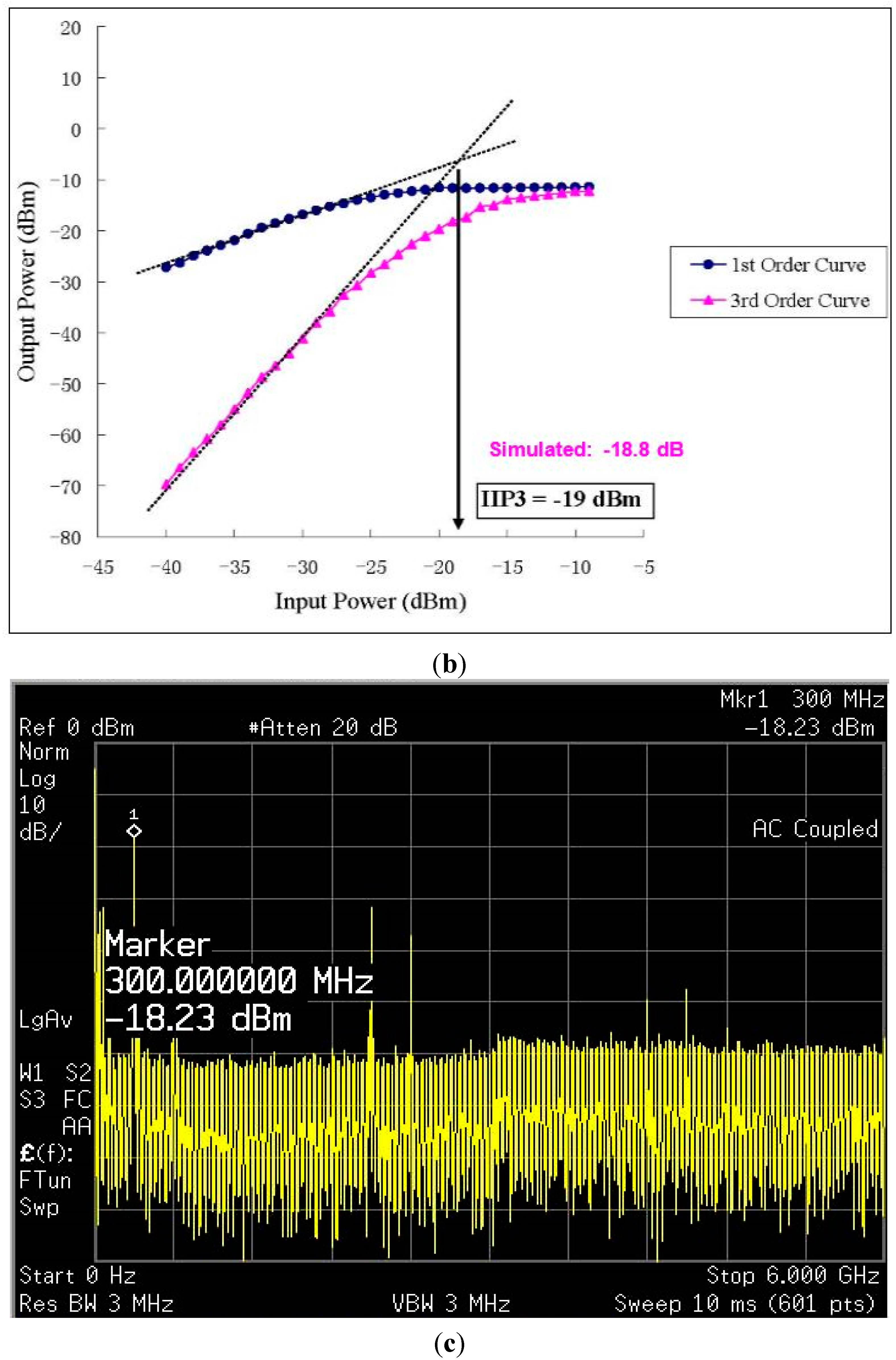 Sensors 15 10791 g008b
