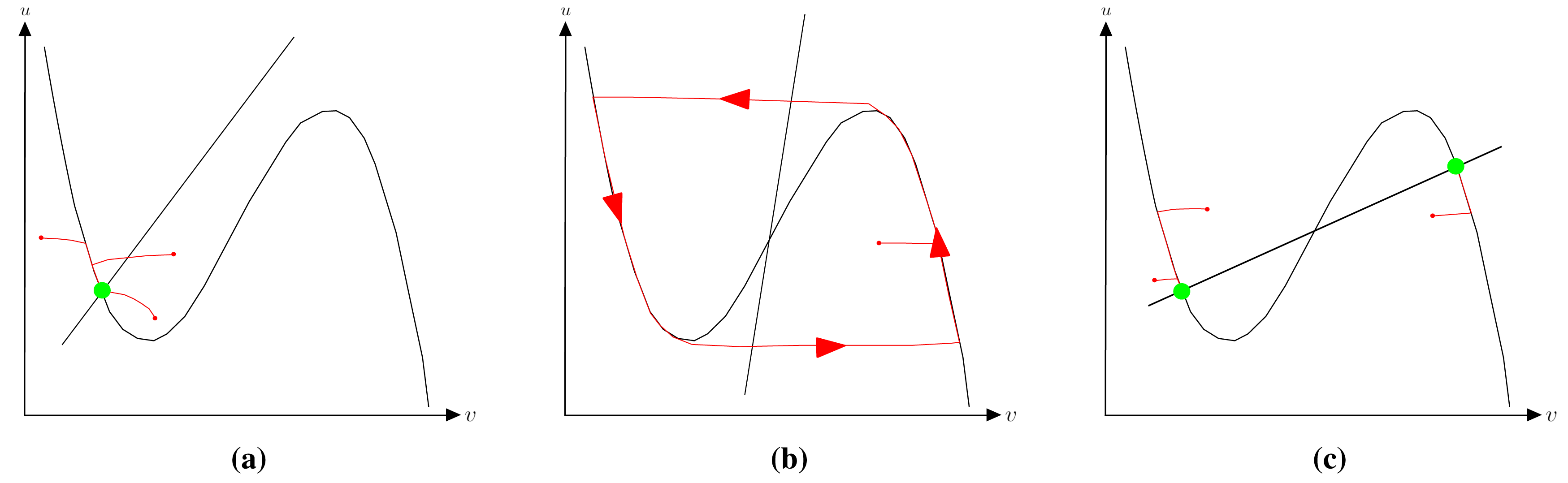 Sensors 15 12736f1 1024