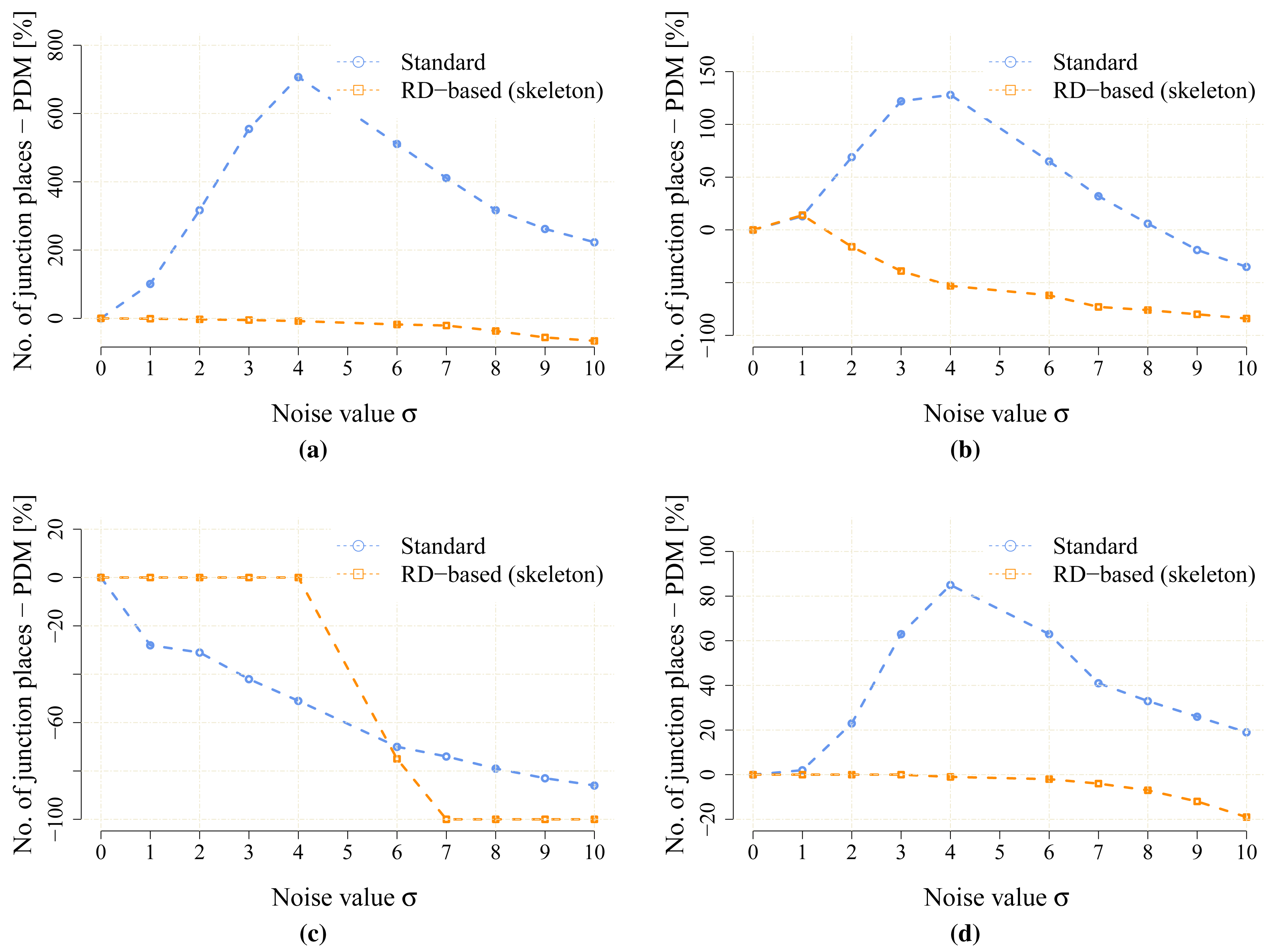 Sensors 15 12736f10 1024