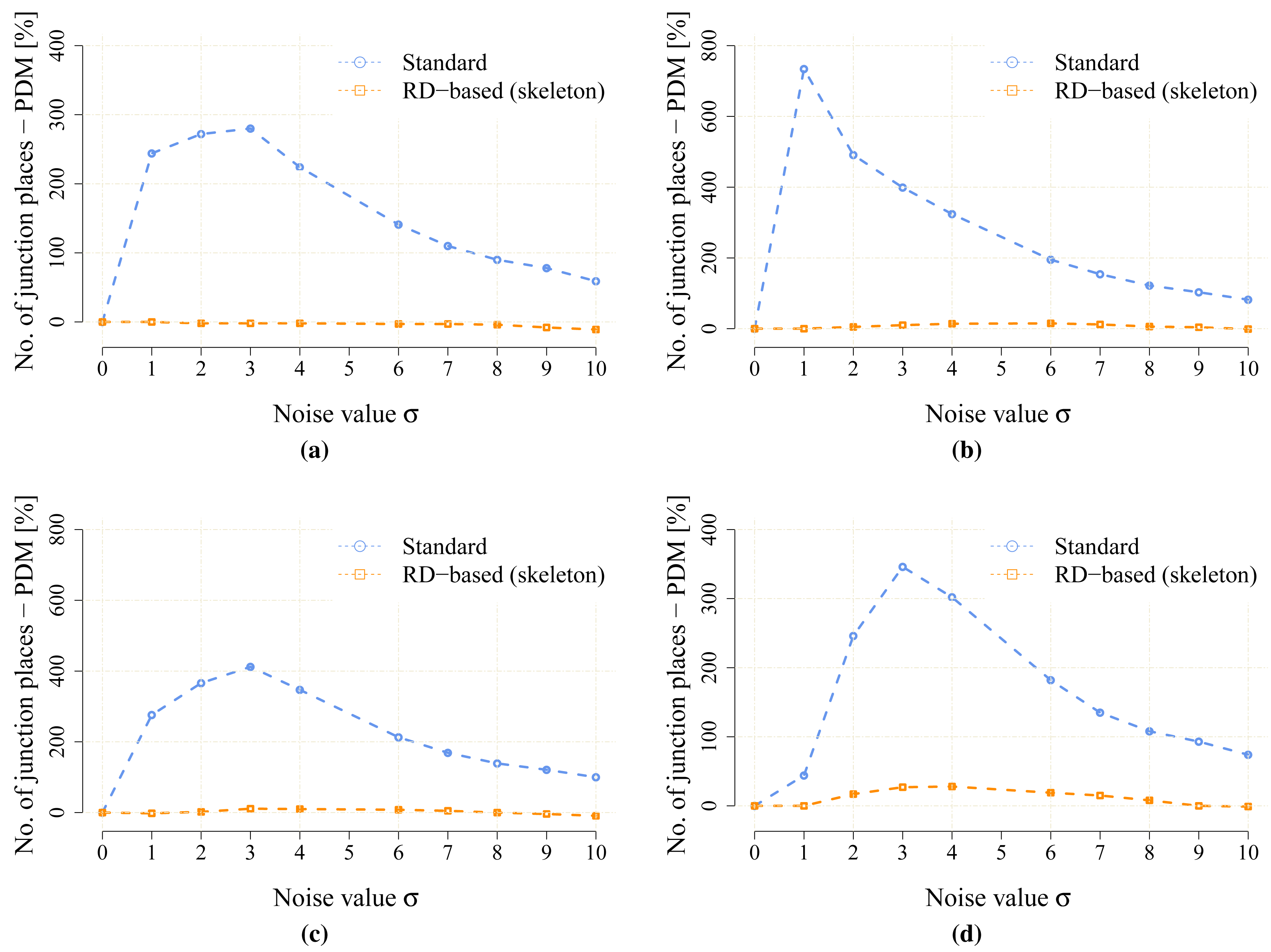 Sensors 15 12736f17 1024