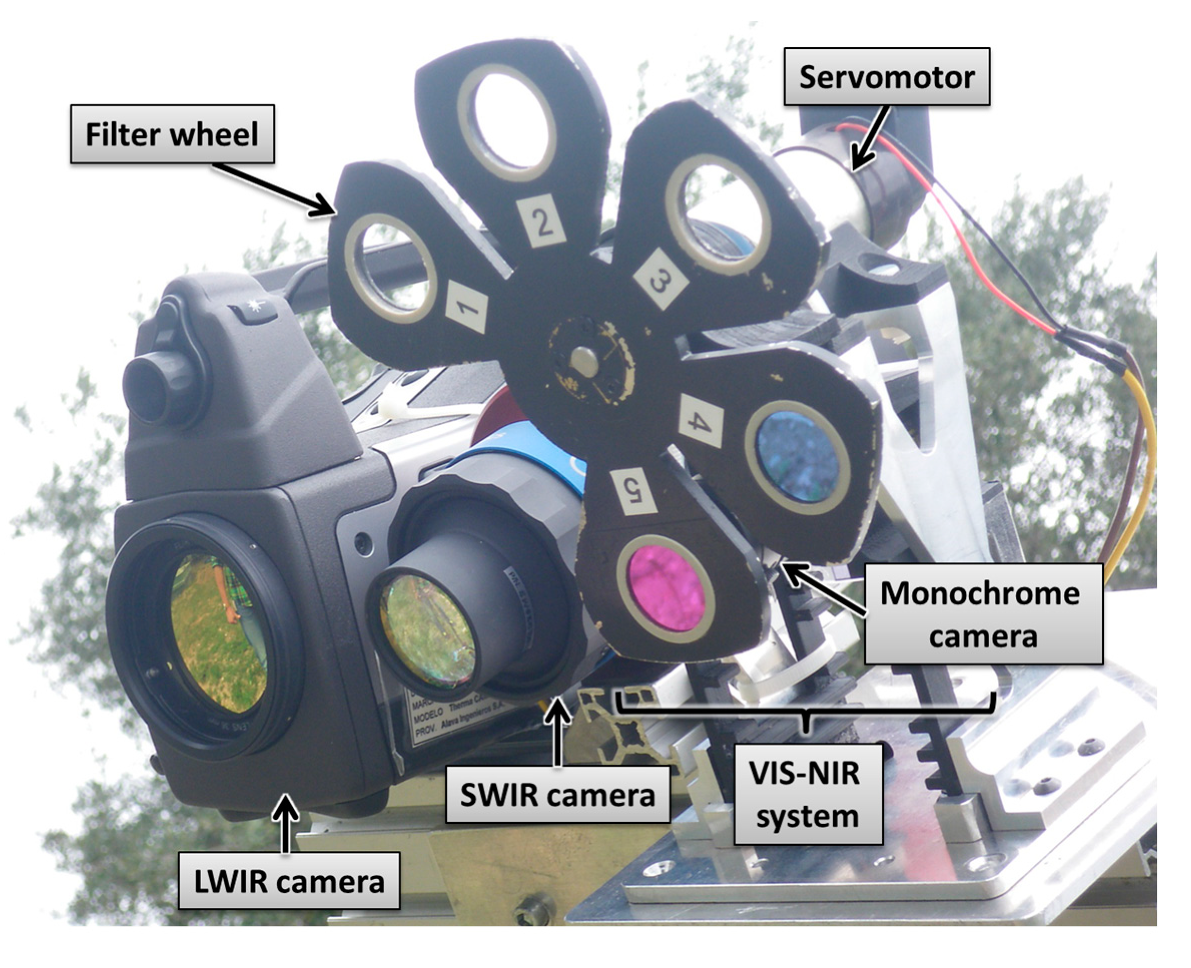 Sensors | Free Full-Text | VIS-NIR, SWIR and LWIR Imagery for Estimation of  Ground Bearing Capacity