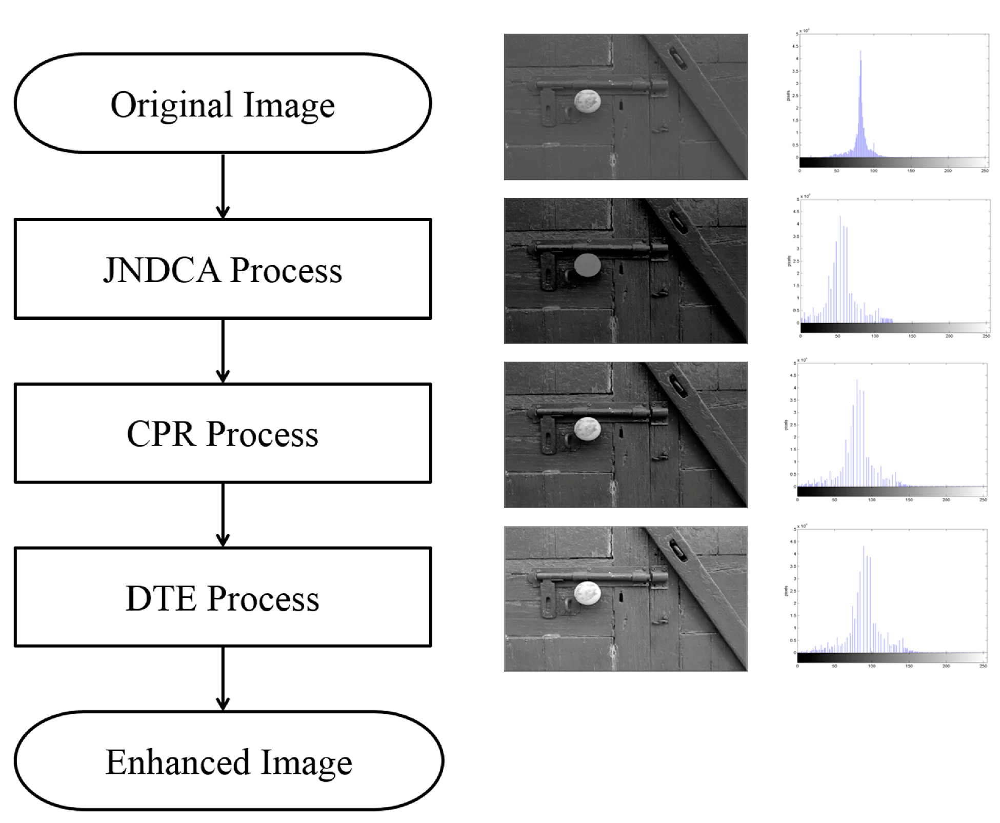 Histogram equalization and optimal profile compression based approach for  colour image enhancement - ScienceDirect