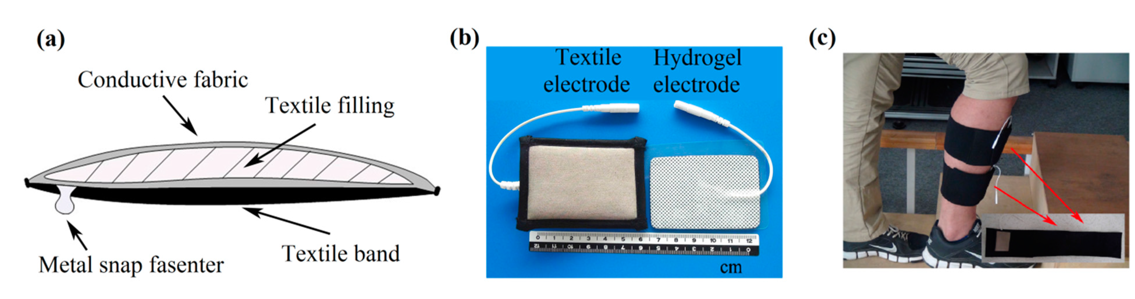 https://www.mdpi.com/sensors/sensors-15-17241/article_deploy/html/images/sensors-15-17241-g001.png