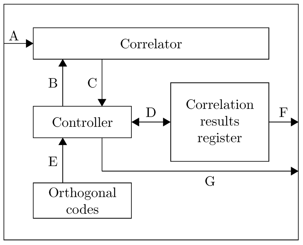 Sensors, Free Full-Text