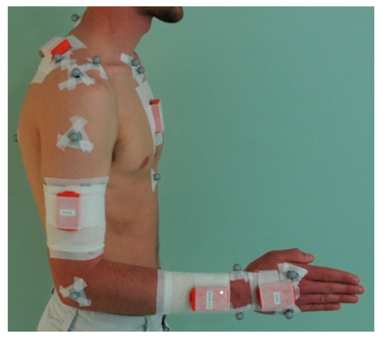 Sensors 15 18813 g002