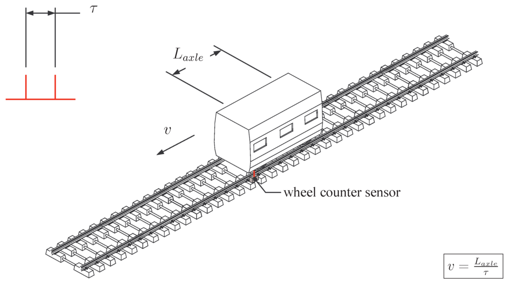 https://www.mdpi.com/sensors/sensors-15-20115/article_deploy/html/images/sensors-15-20115-g001-1024.png