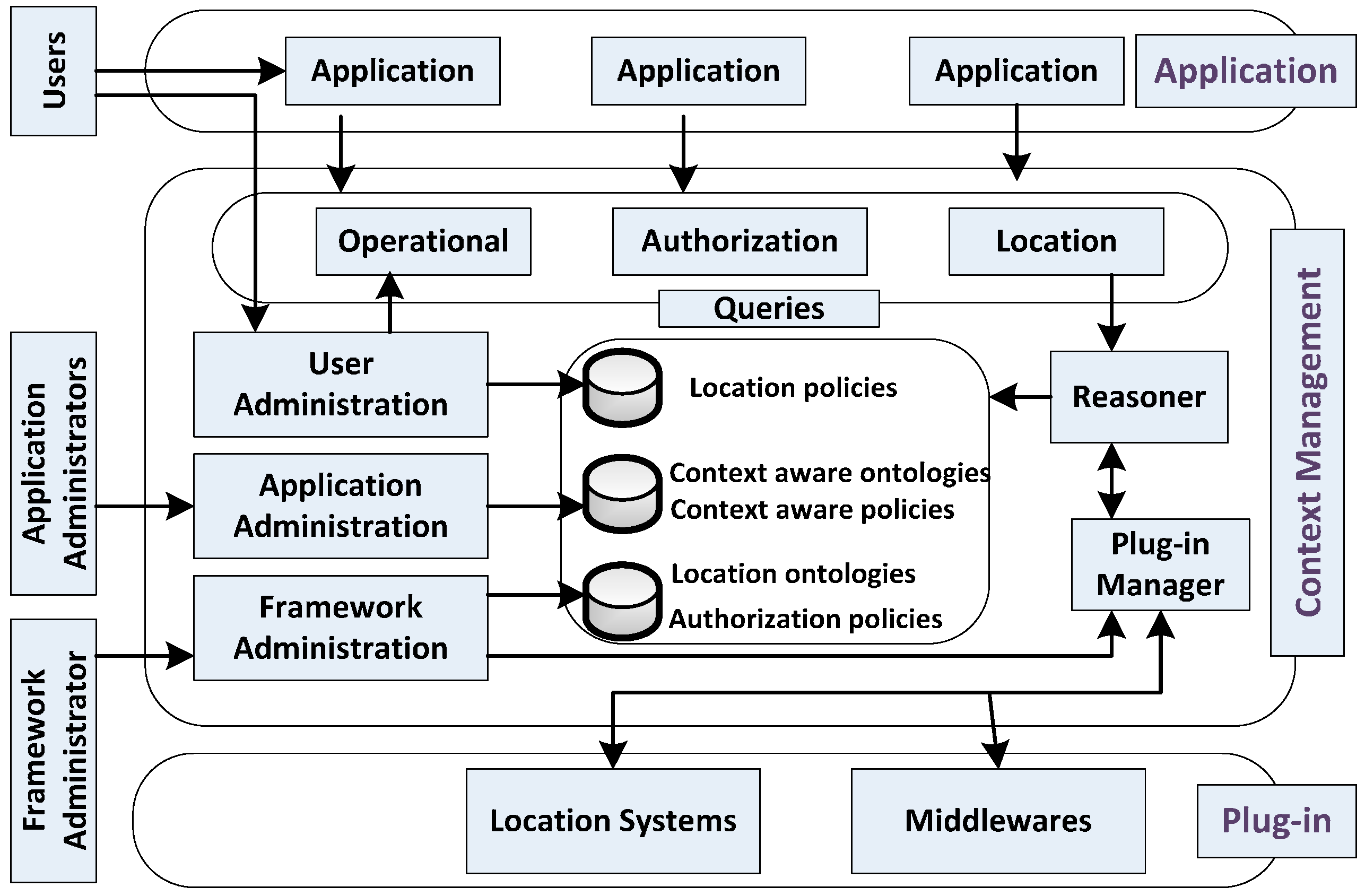 Context mobile. Архитектура middleware. Модуль логирования в middleware. Цепочка обязанностей middleware. Contextual Awareness.