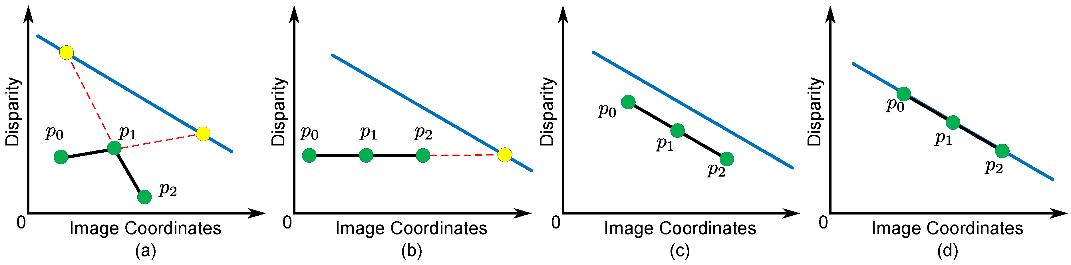 Sensors 15 20894 g005