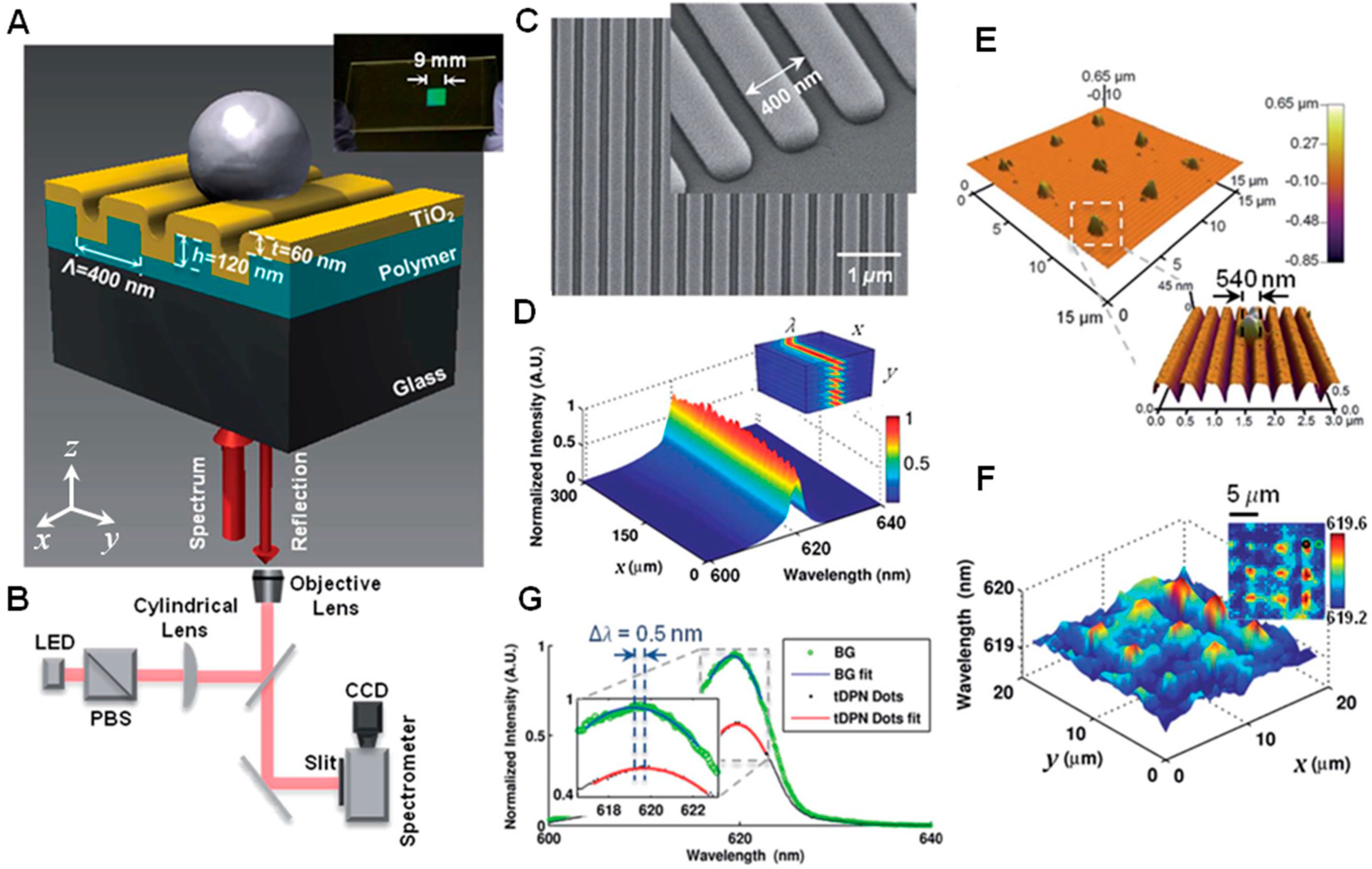 Sensors 15 21613 g004