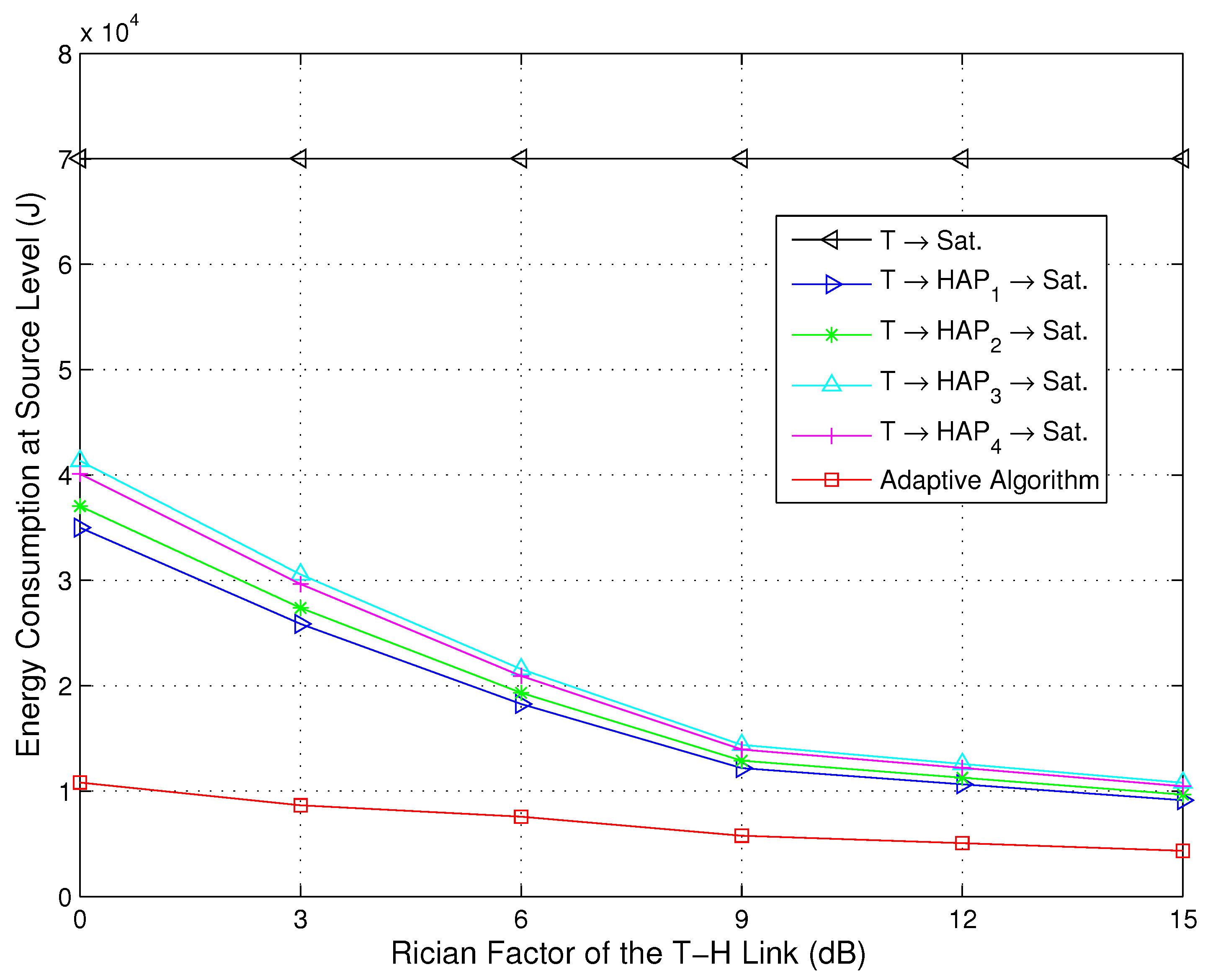 Sensors 15 22266 g007