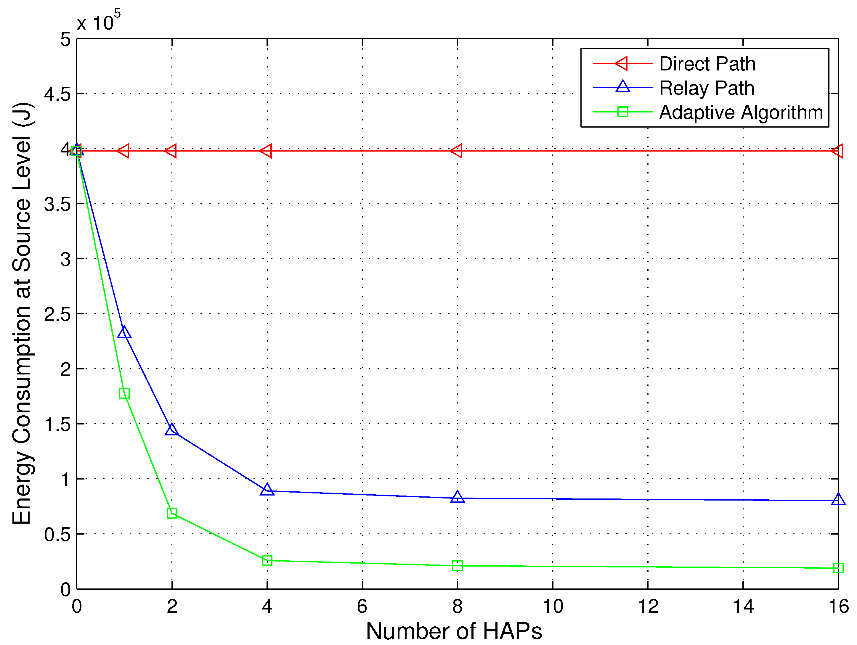 Sensors 15 22266 g009