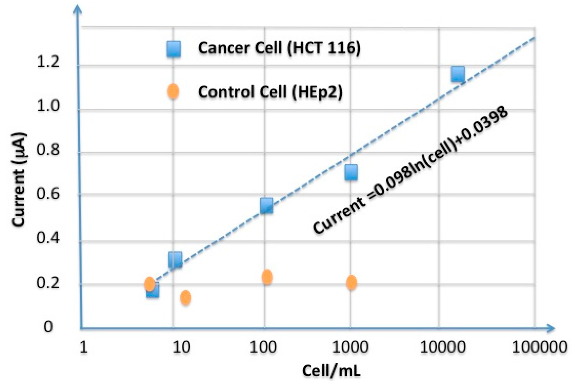 Sensors 15 22291 g010