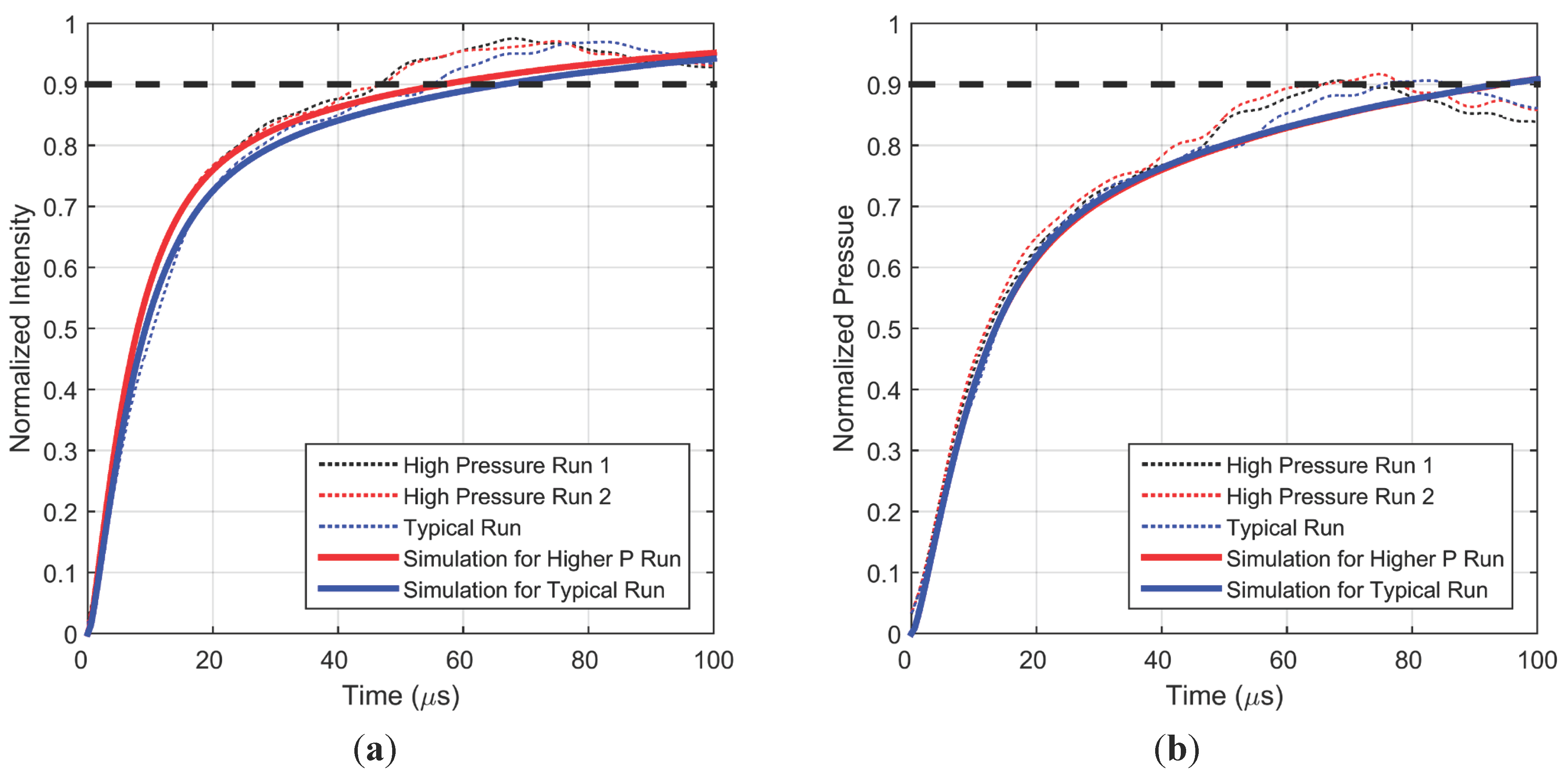 Sensors 15 22304 g007