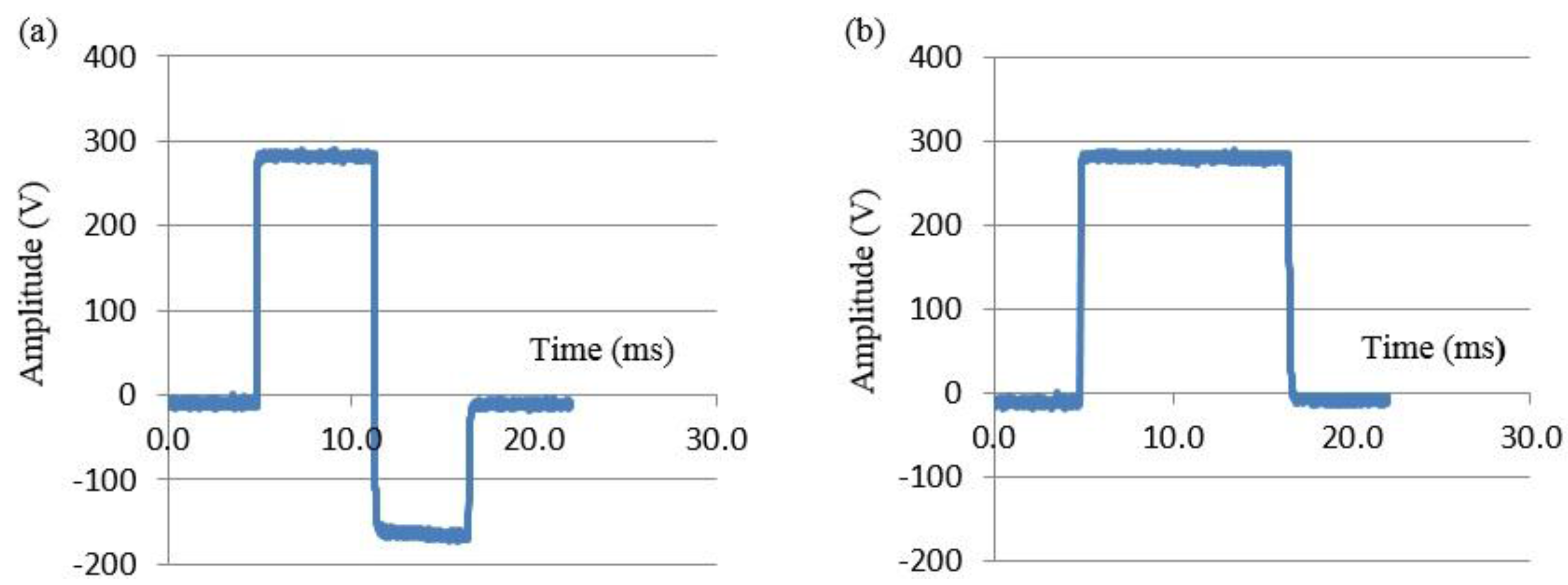 Sensors 15 22378 g005