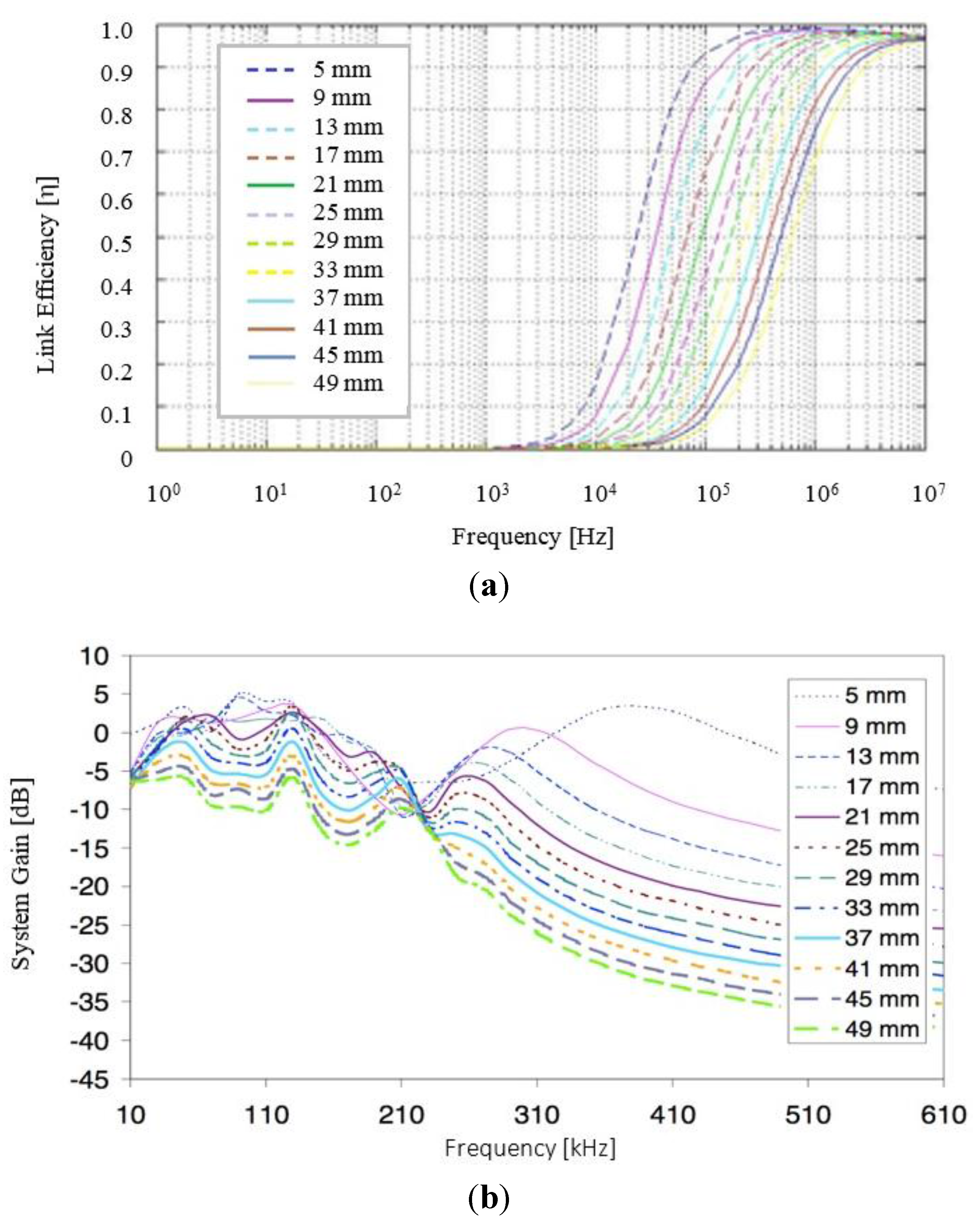 Sensors 15 22378 g006a
