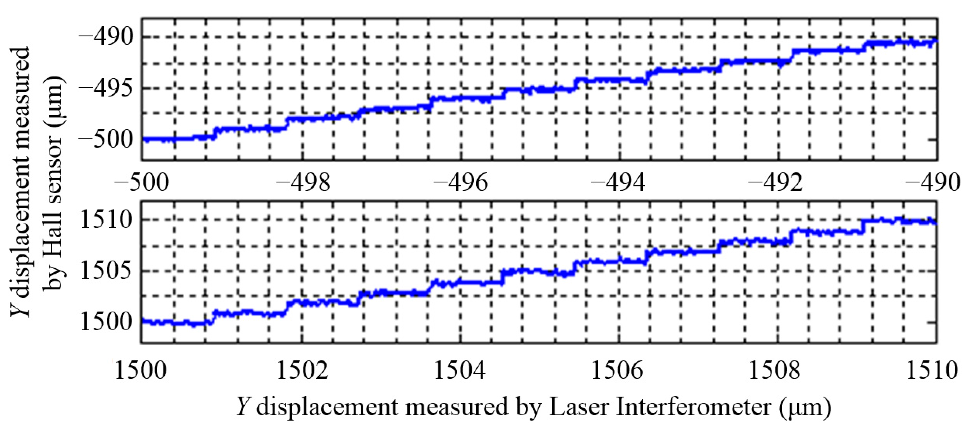 Sensors 15 22530 g016