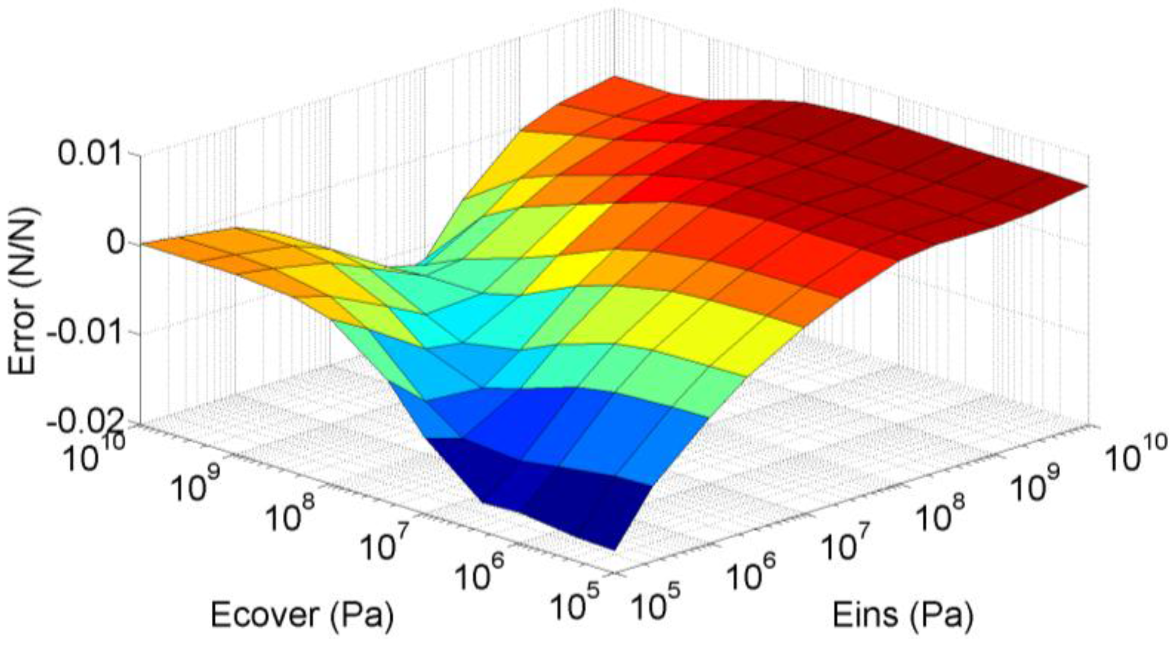 Sensors 15 25433 g008