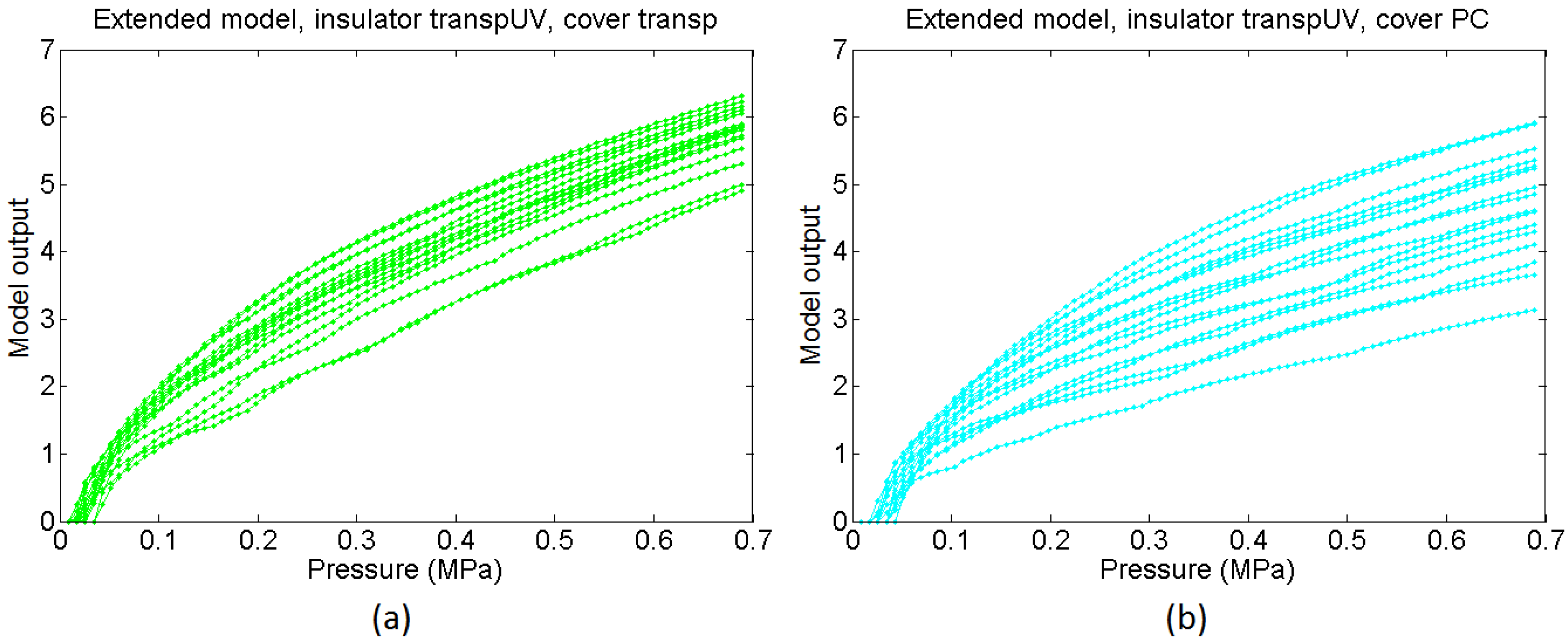 Sensors 15 25433 g022