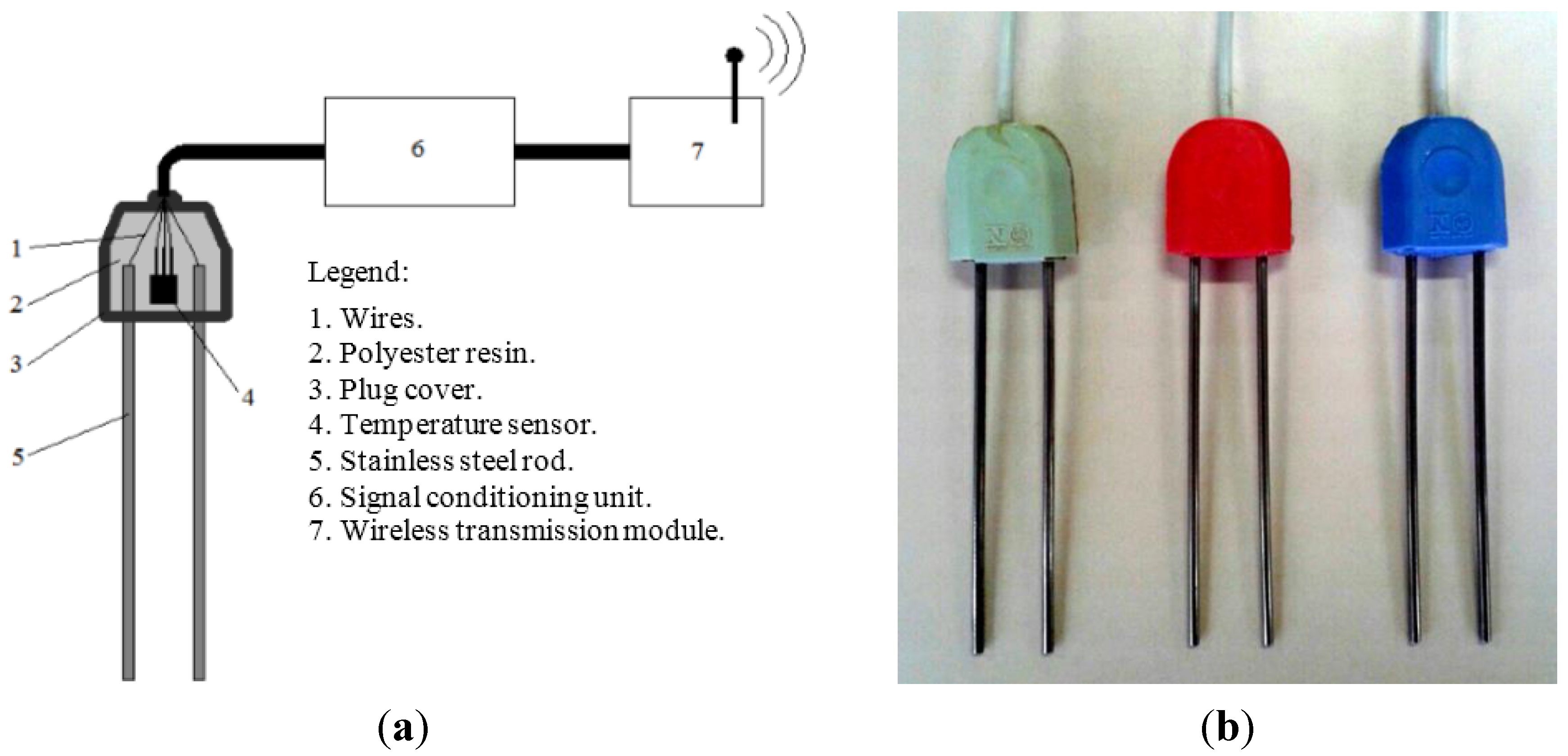 Sensors | Free Full-Text | A Novel Low-Cost Instrumentation System for  Measuring the Water Content and Apparent Electrical Conductivity of Soils