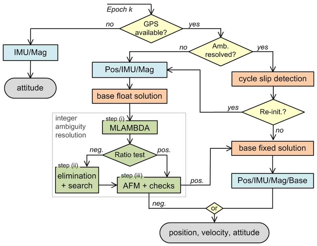 Da epoch r схема. Схема Epoch. Школа диаграмма flowchart. Flowchart схема. R da Epoch схема.