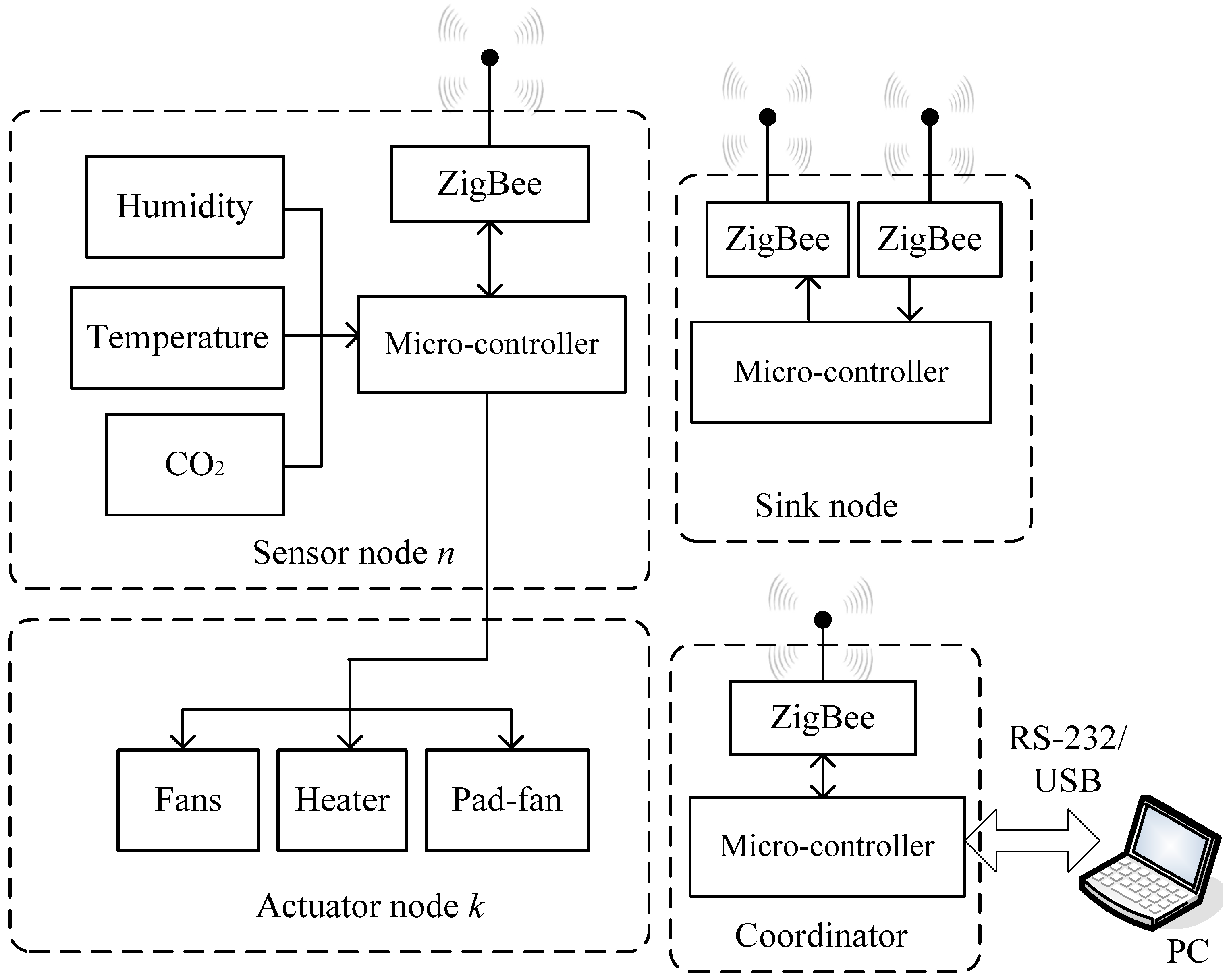 ZIGBEE схема