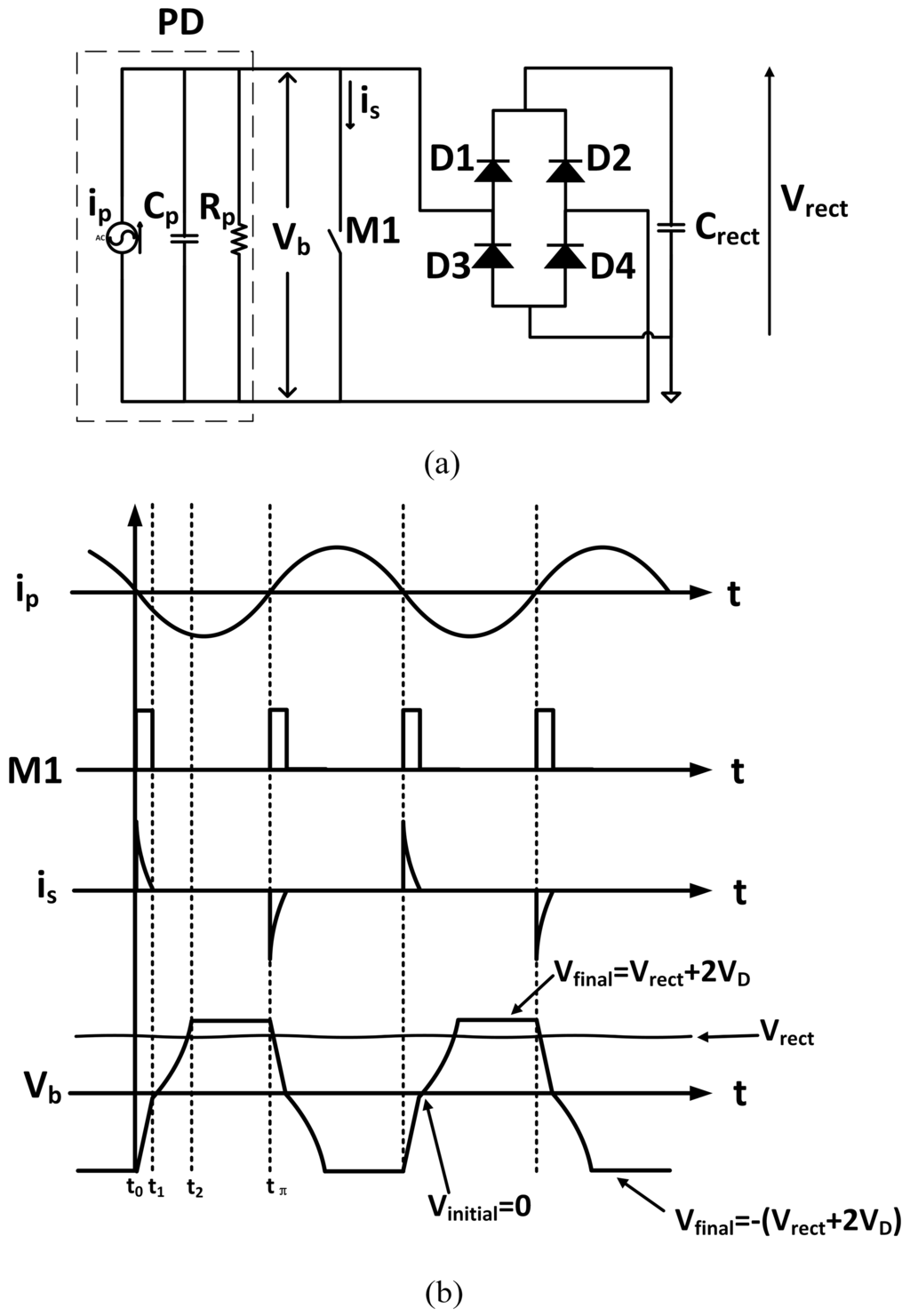 Sensors, Free Full-Text