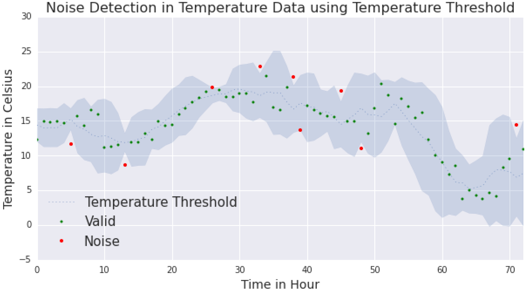 GRWS100: General Research-Grade Weather Station