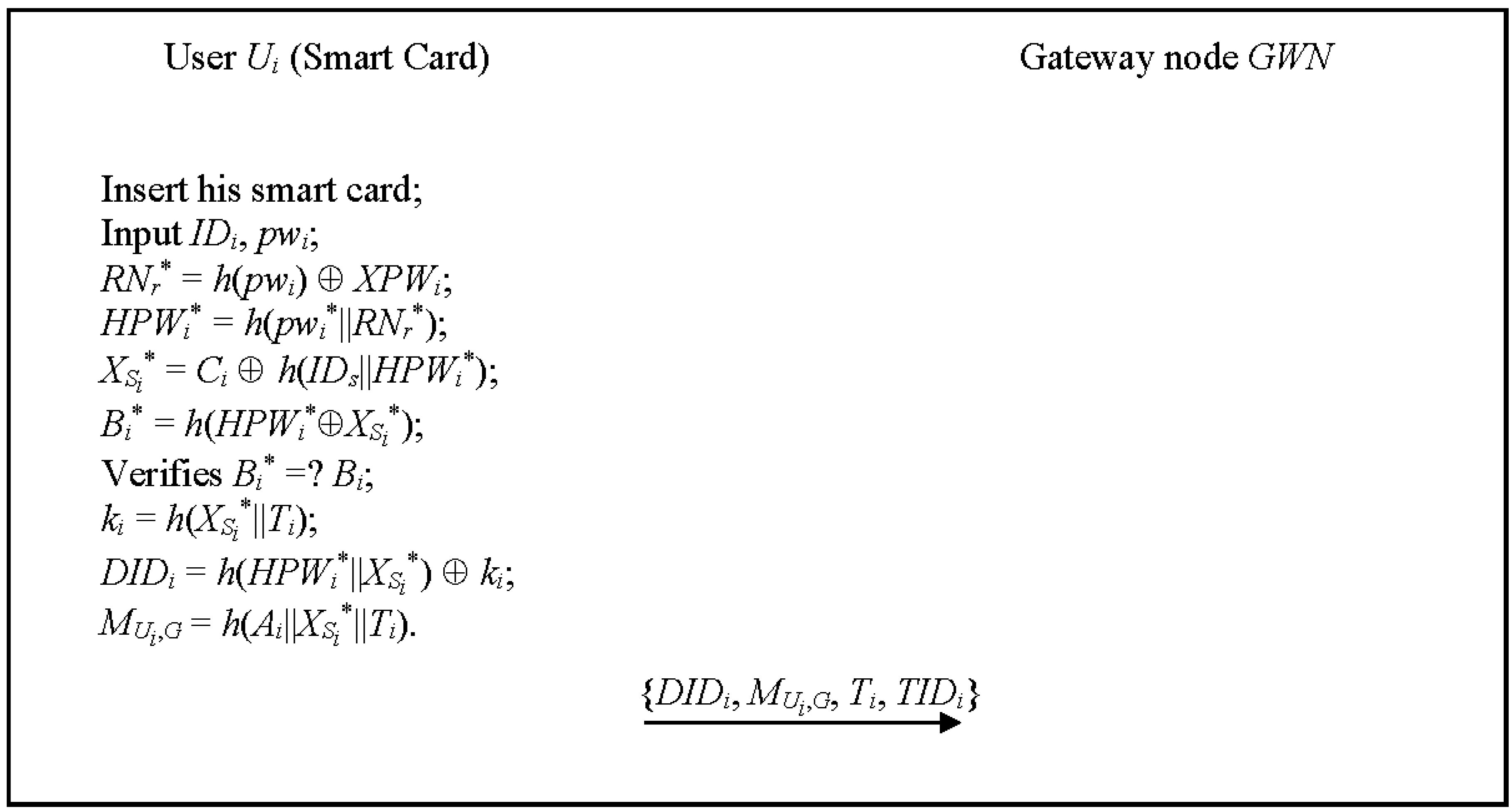 Sensors Free Full Text Enhanced Two Factor Authentication And Key Agreement Using Dynamic Identities In Wireless Sensor Networks Html