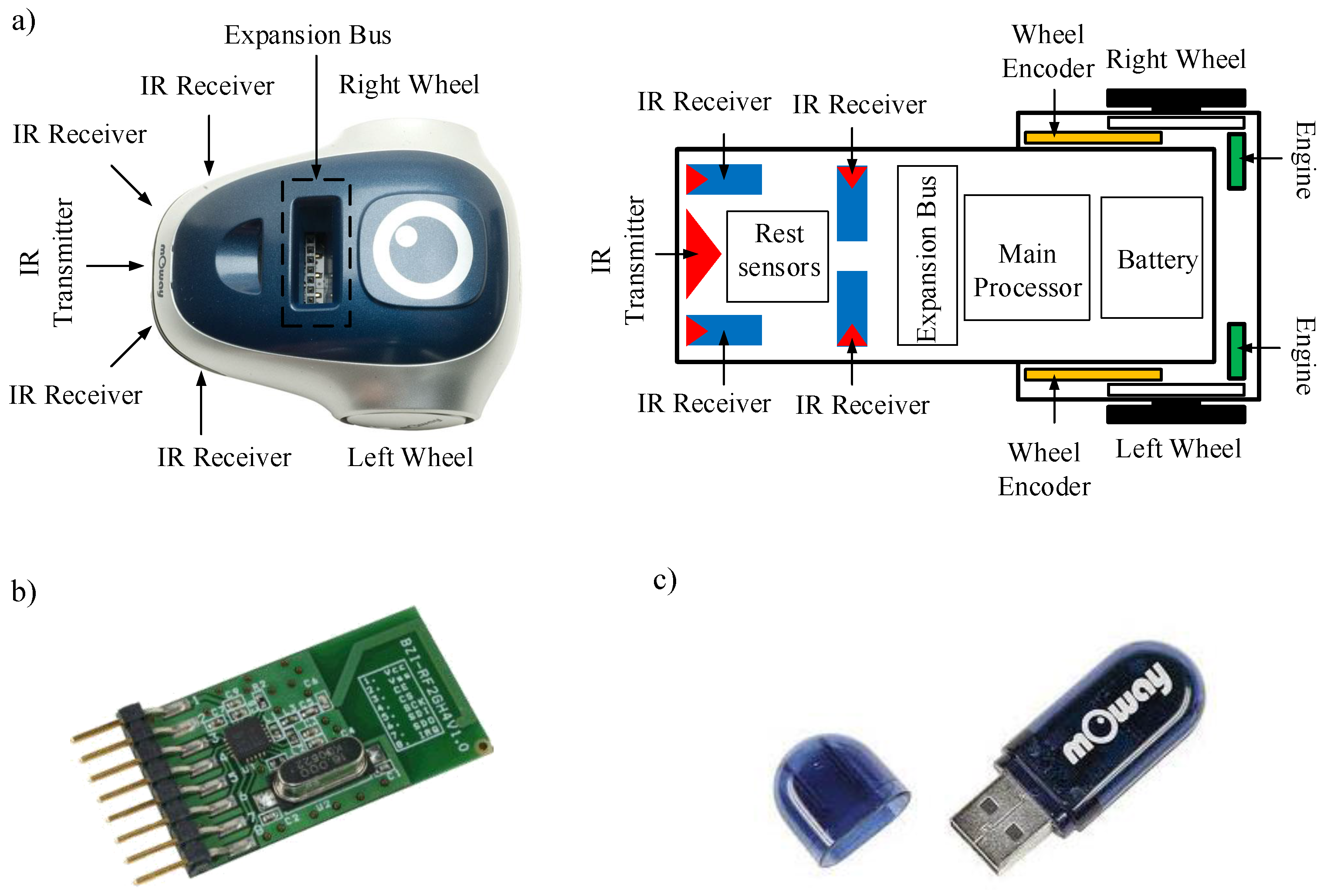 Sensors | Free Full-Text | Event-Based Control Strategy for Mobile Robots  in Wireless Environments